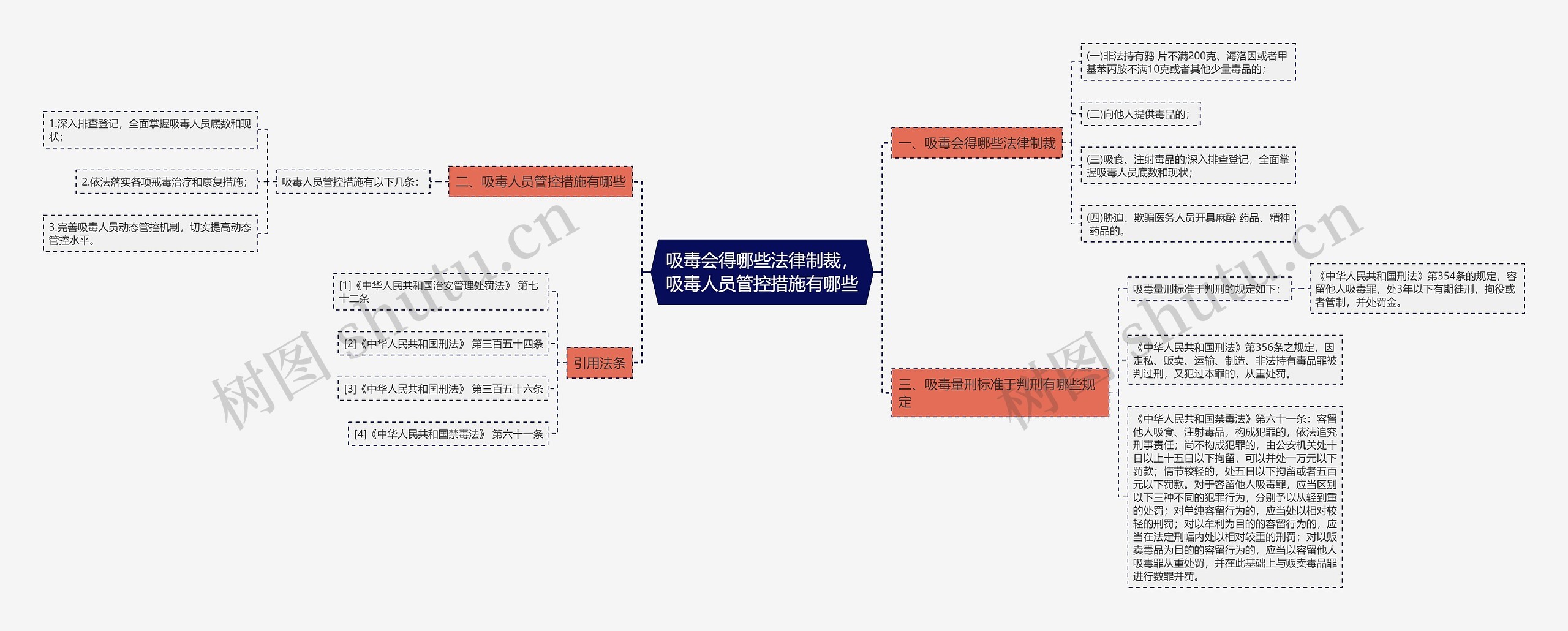 吸毒会得哪些法律制裁，吸毒人员管控措施有哪些