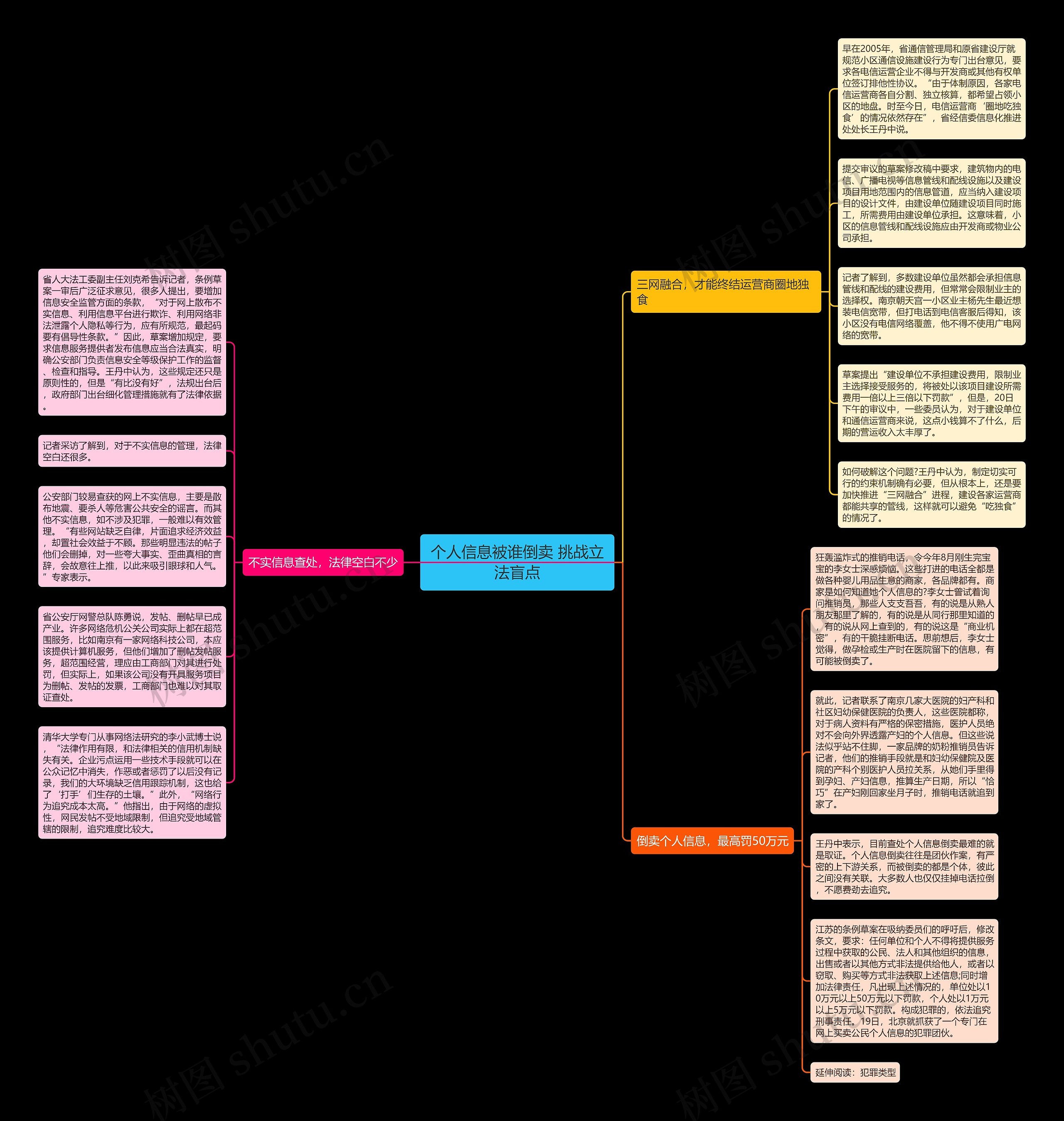 个人信息被谁倒卖 挑战立法盲点思维导图