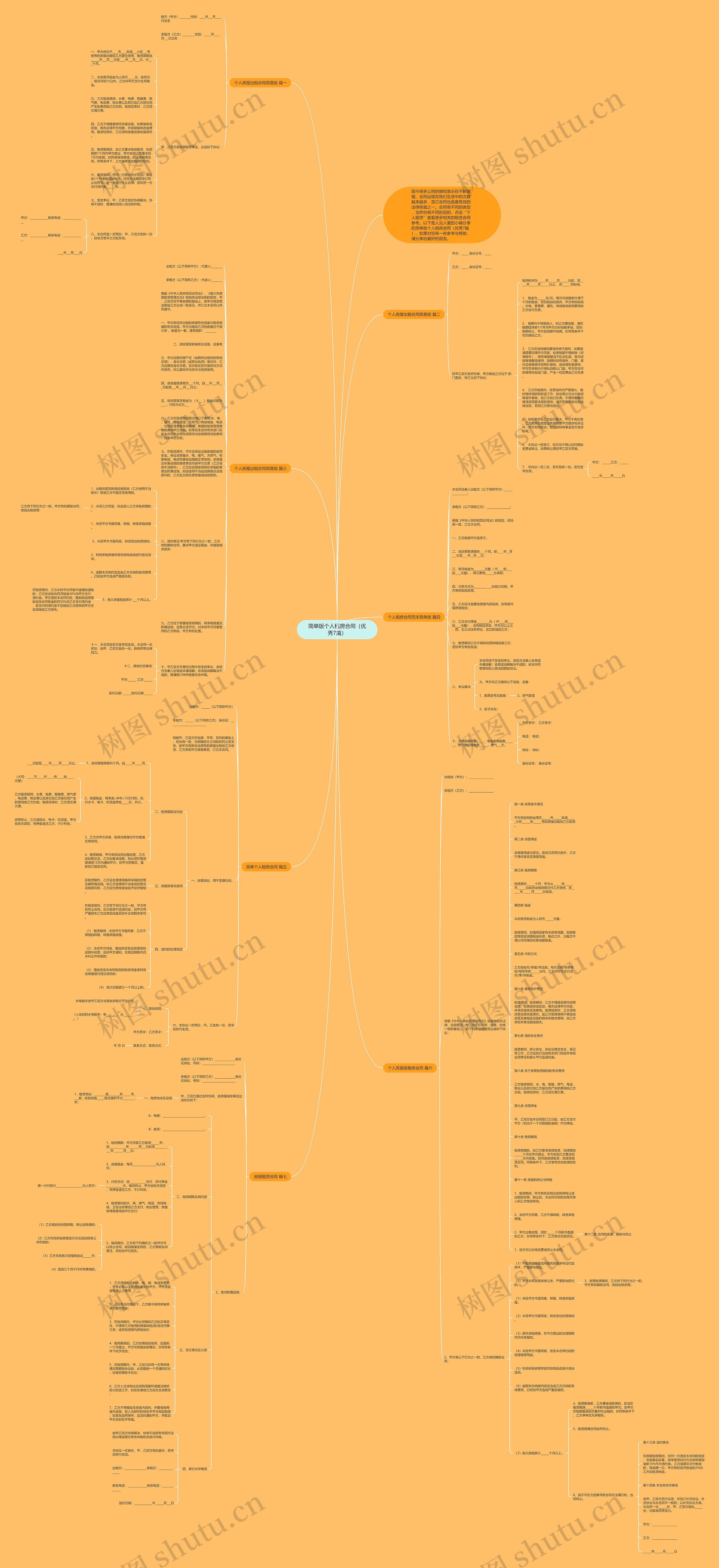 简单版个人租房合同（优秀7篇）思维导图