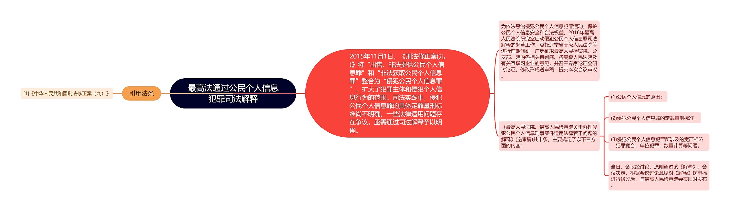 最高法通过公民个人信息犯罪司法解释 最高法通过公民个人信息犯罪司法解释