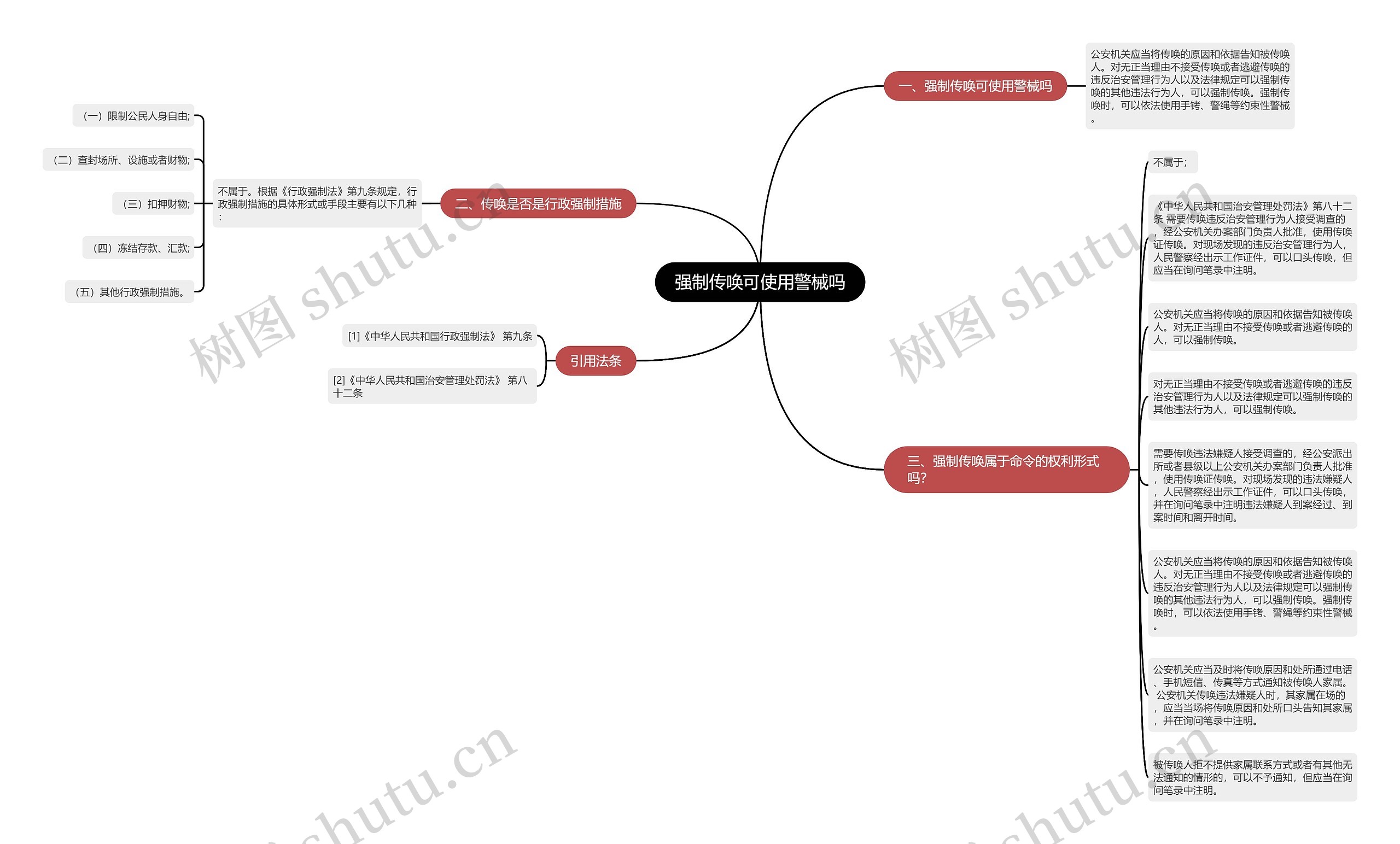 强制传唤可使用警械吗思维导图