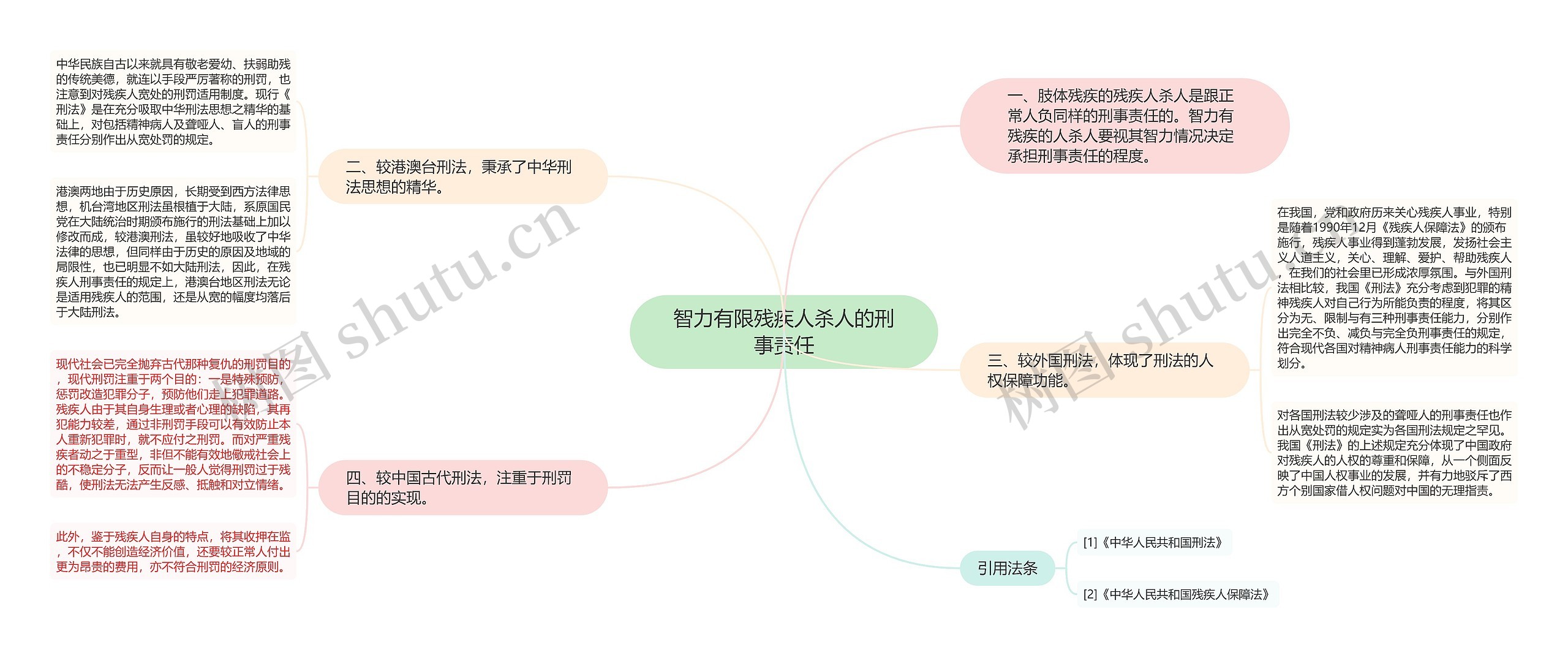 智力有限残疾人杀人的刑事责任思维导图