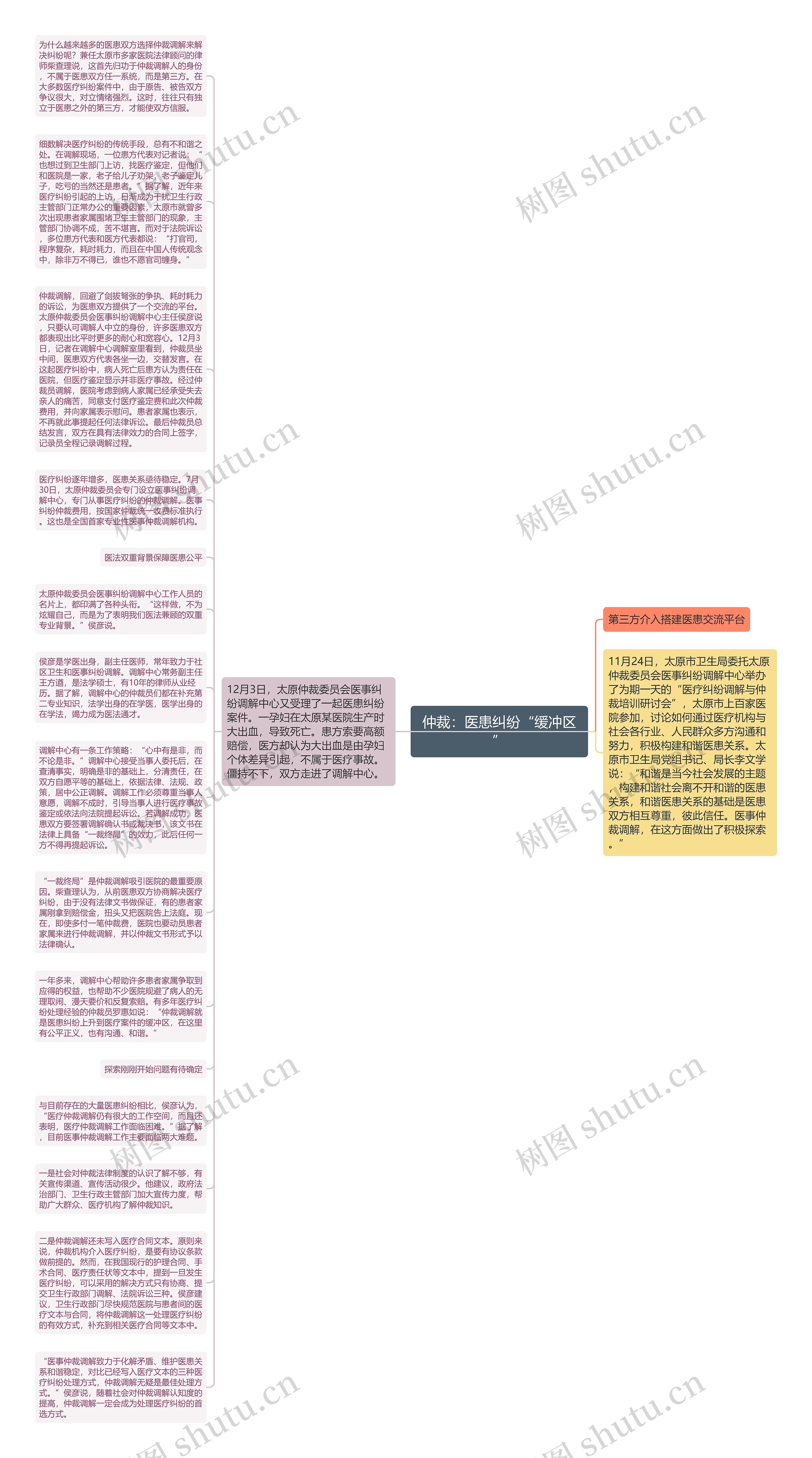 仲裁：医患纠纷“缓冲区”