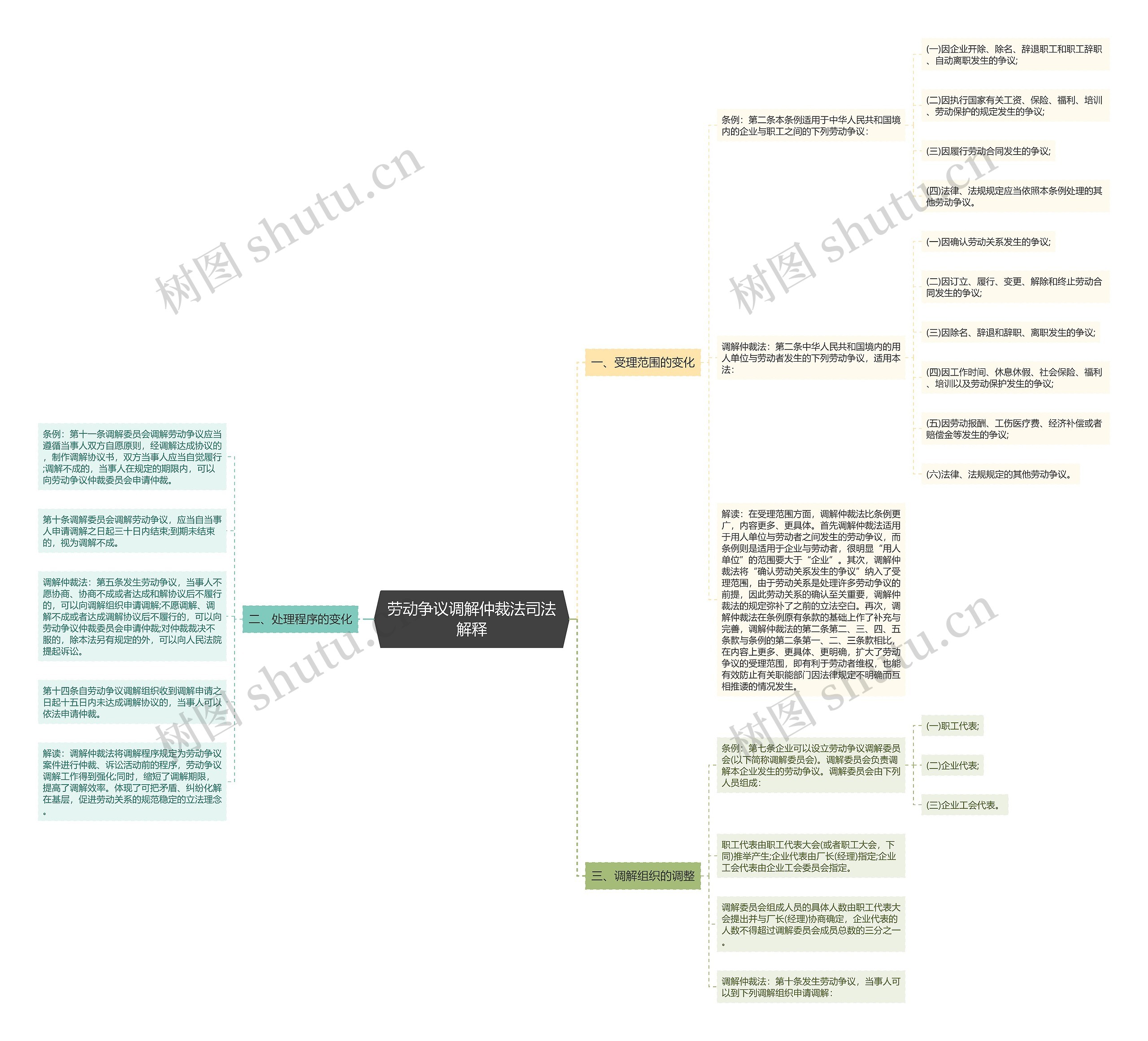劳动争议调解仲裁法司法解释 劳动争议调解仲裁法司法解释