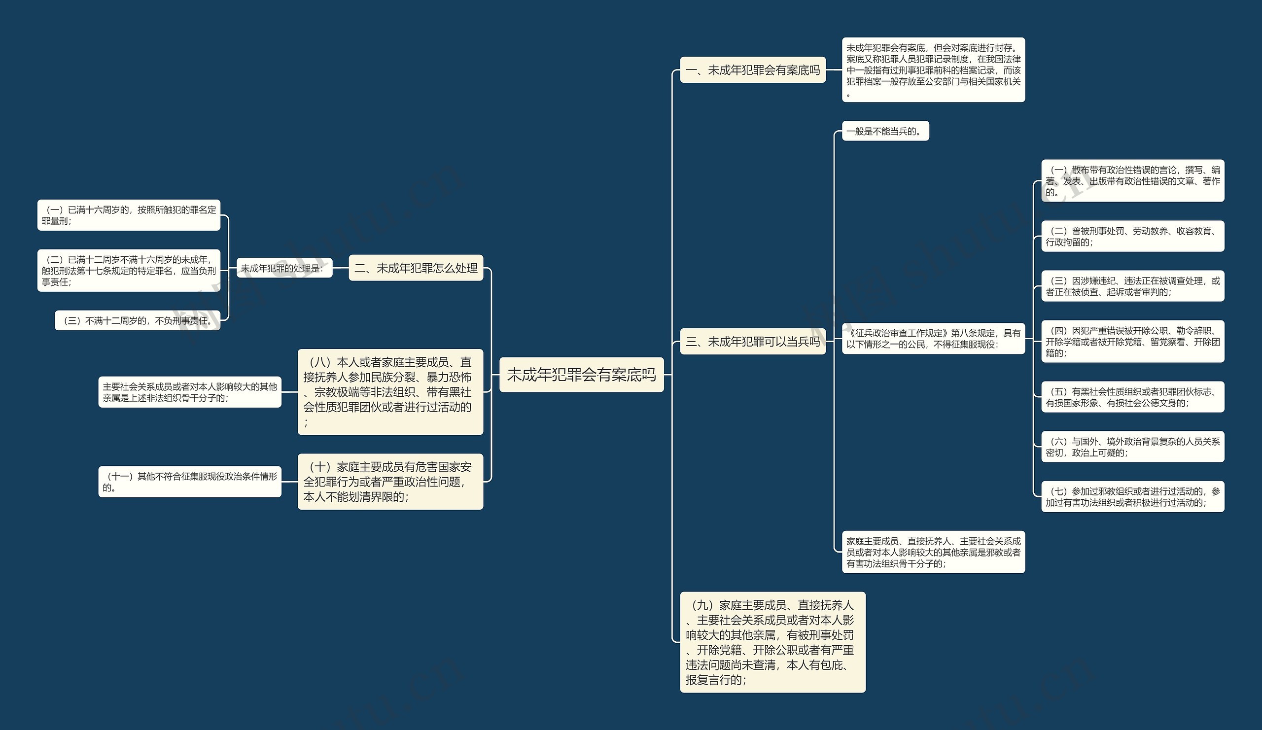 未成年犯罪会有案底吗思维导图