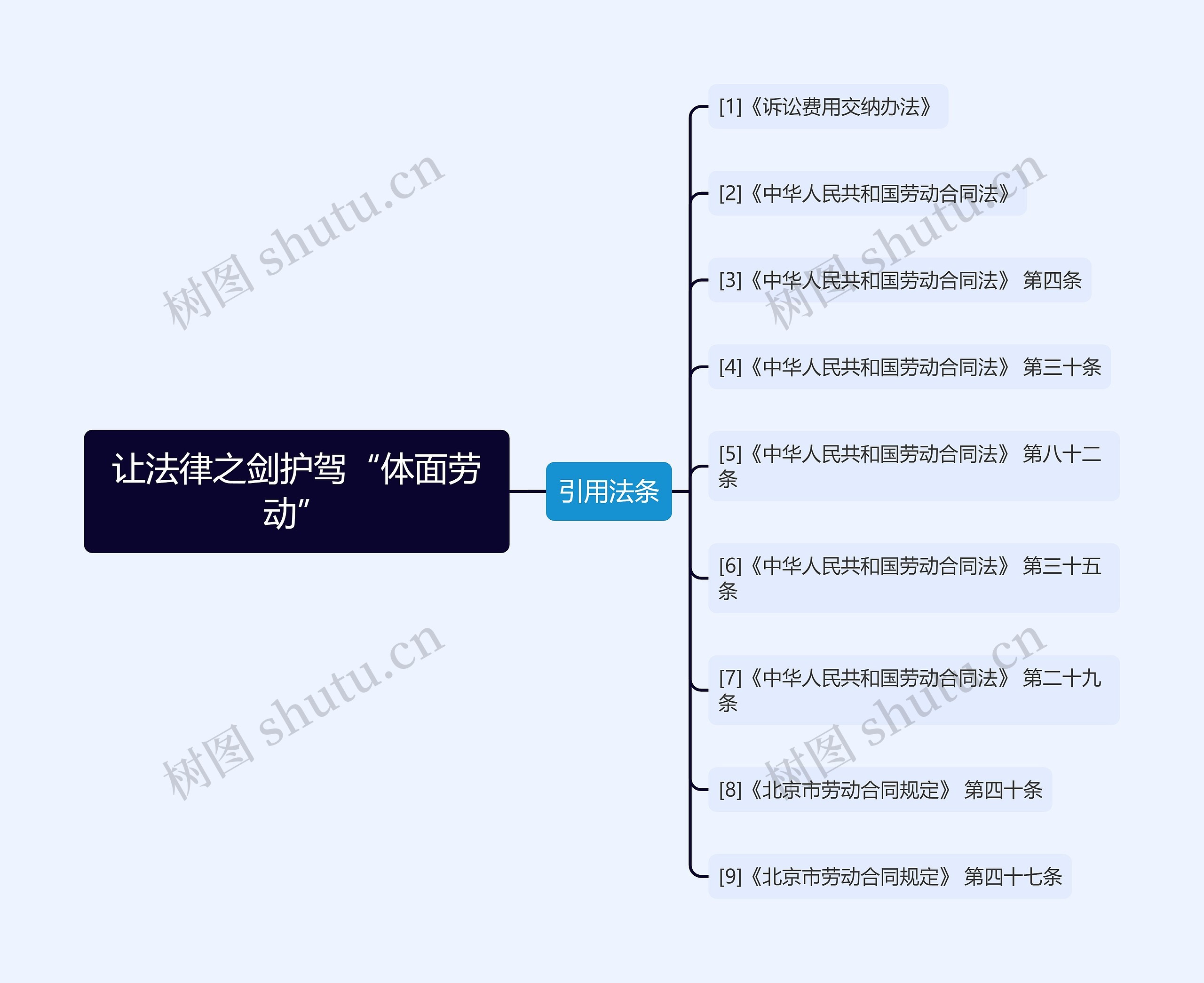 让法律之剑护驾“体面劳动”