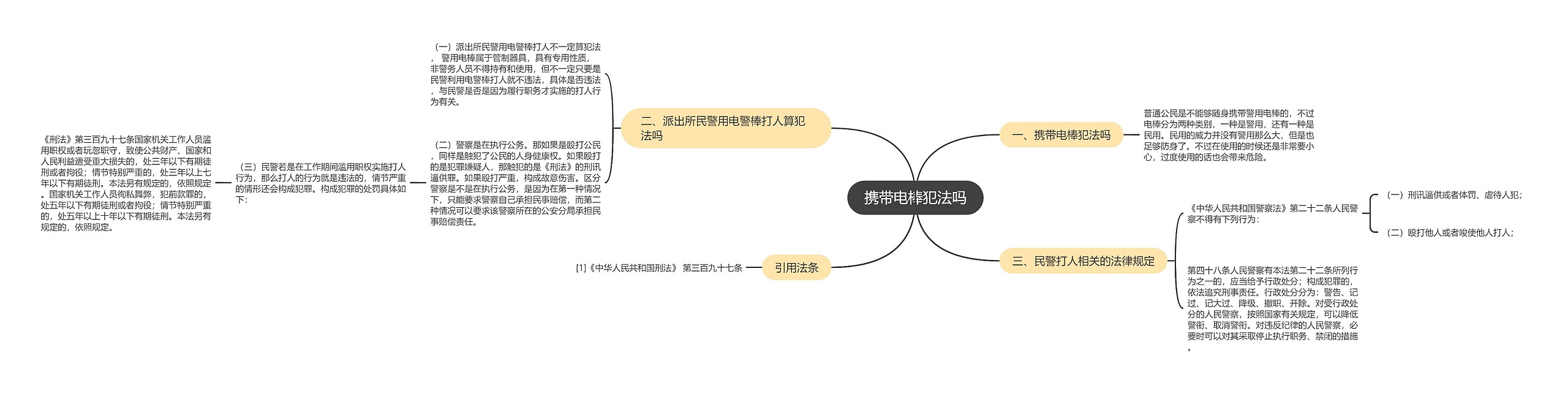 携带电棒犯法吗思维导图