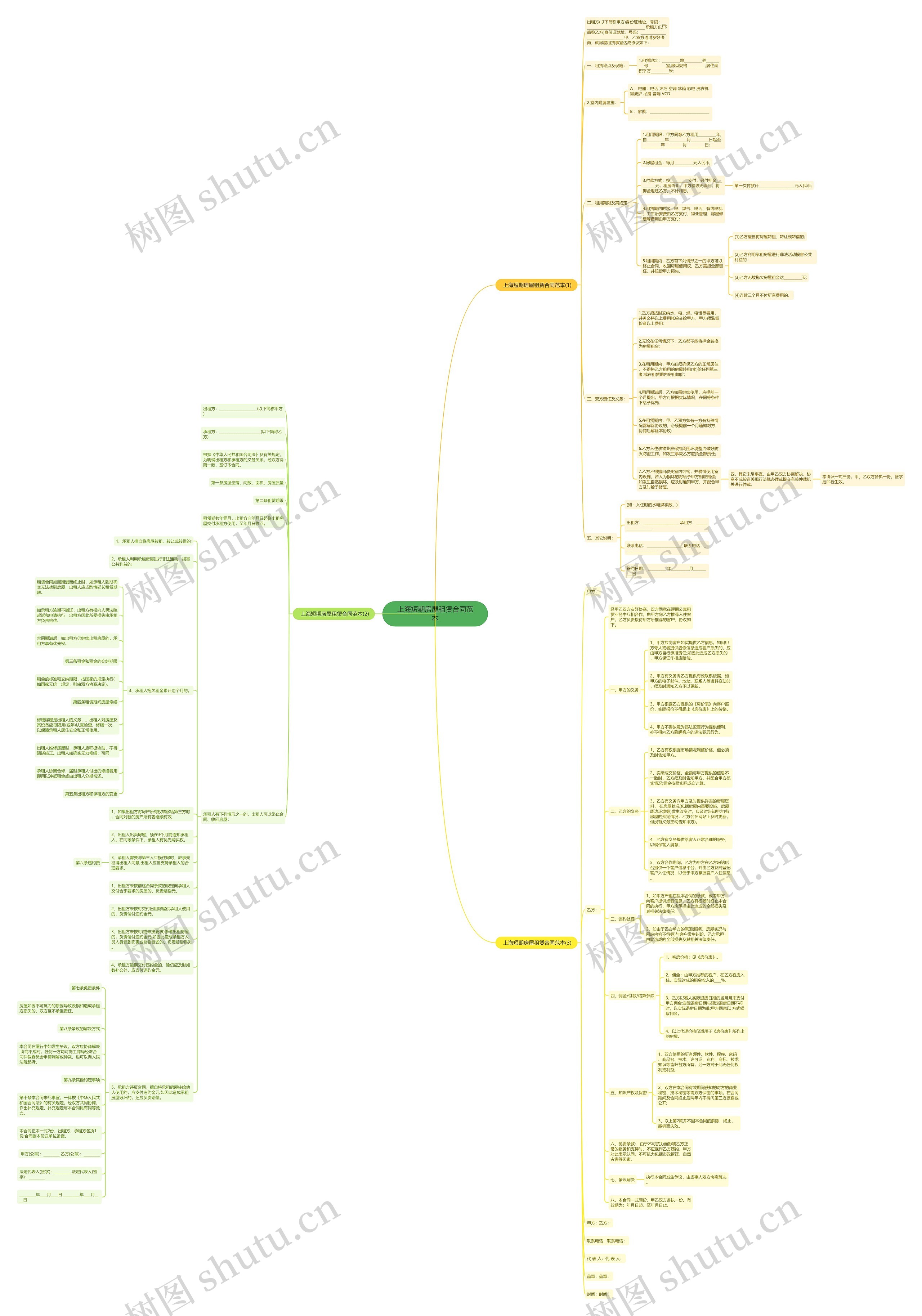 上海短期房屋租赁合同范本思维导图