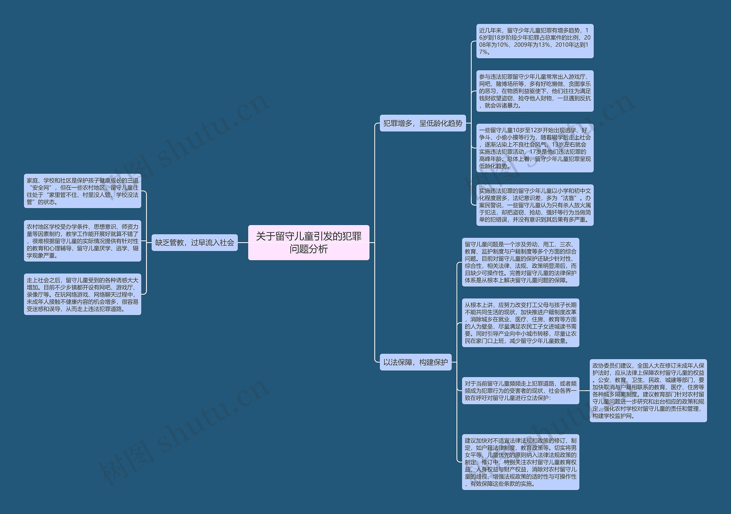 关于留守儿童引发的犯罪问题分析 关于留守儿童引发的犯罪问题分析