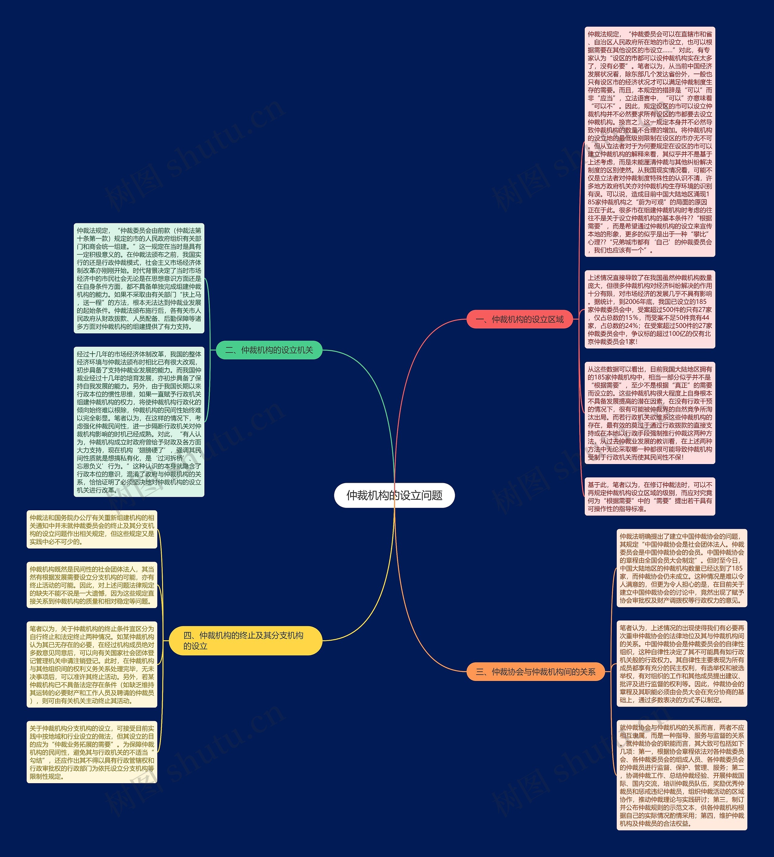 仲裁机构的设立问题思维导图