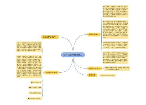 职务犯罪种类及释义