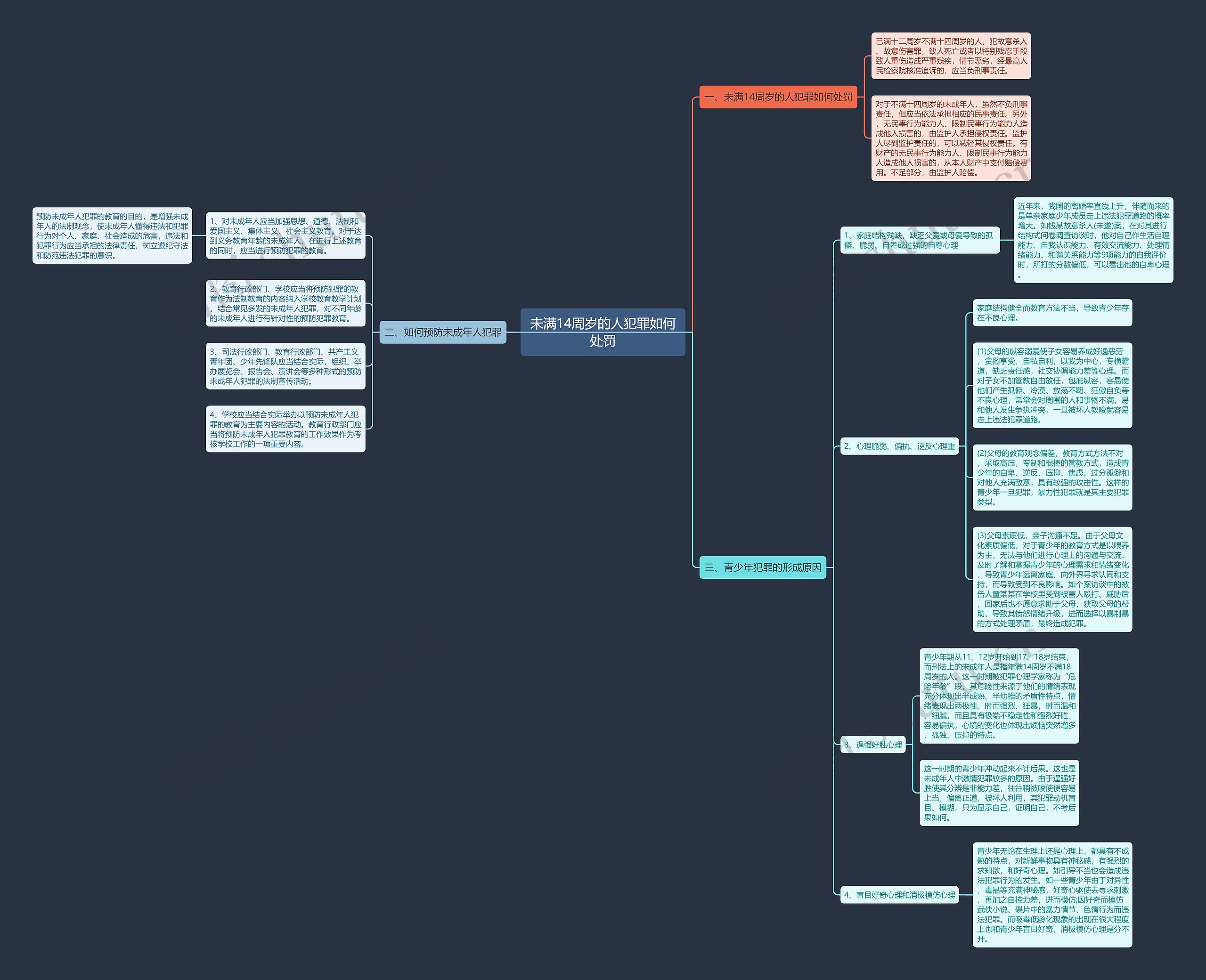 未满14周岁的人犯罪如何处罚思维导图