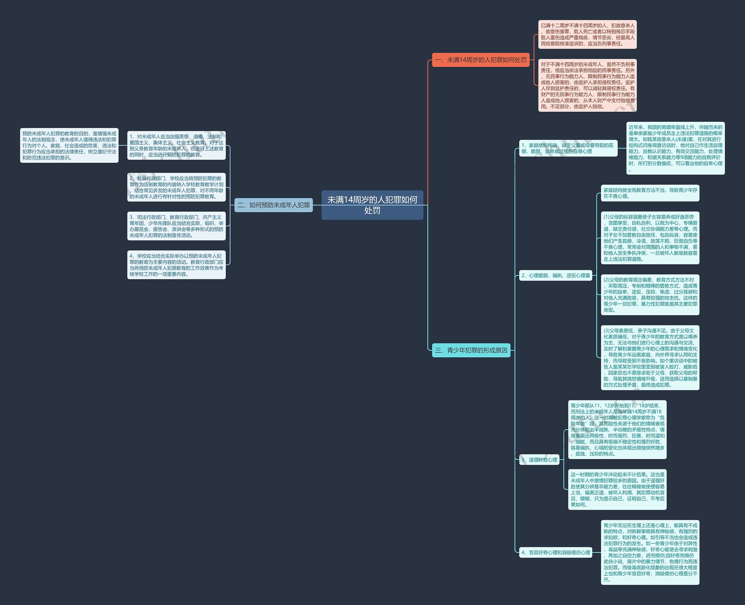 未满14周岁的人犯罪如何处罚 未满14周岁的人犯罪如何处罚