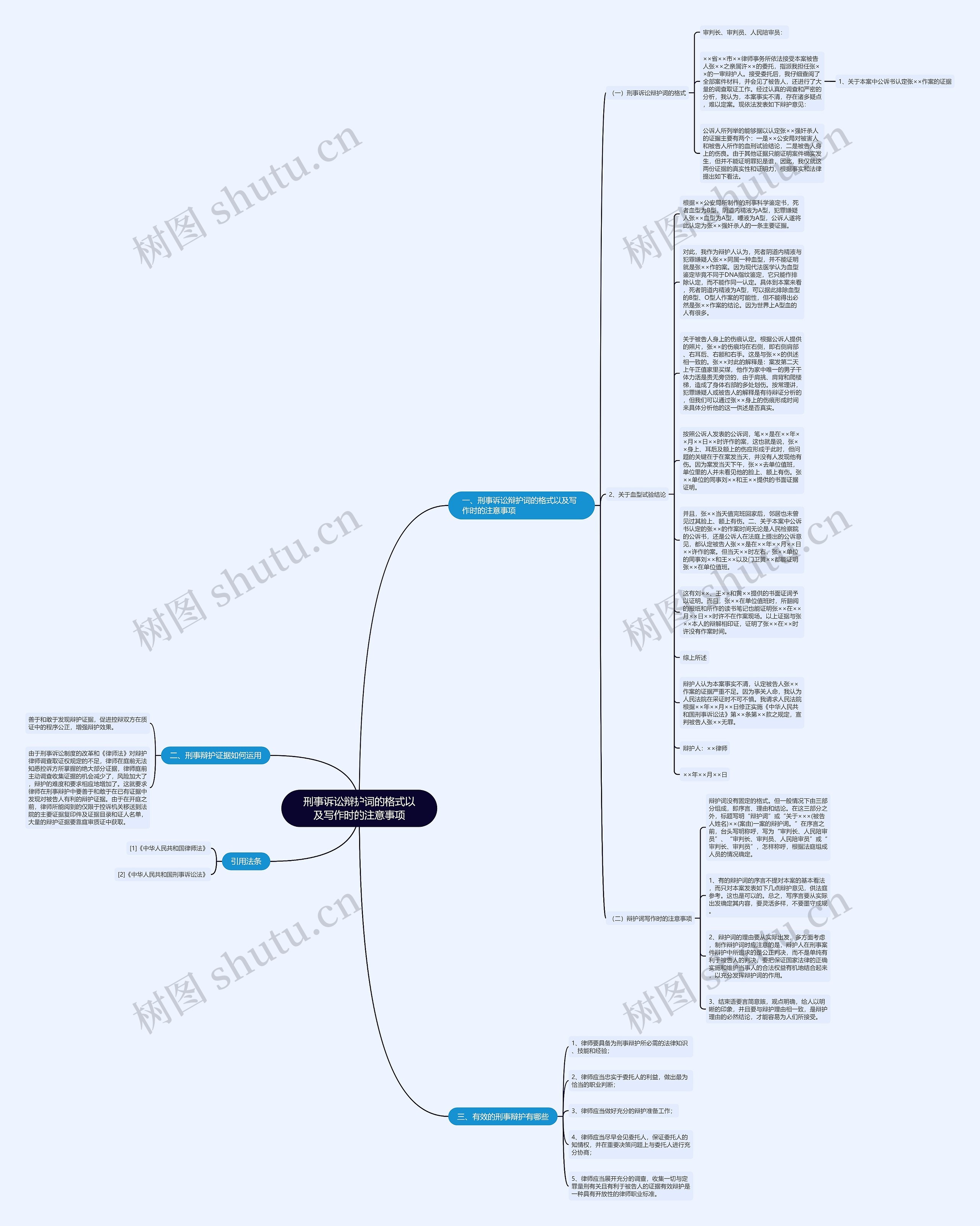 刑事诉讼辩护词的格式以及写作时的注意事项思维导图