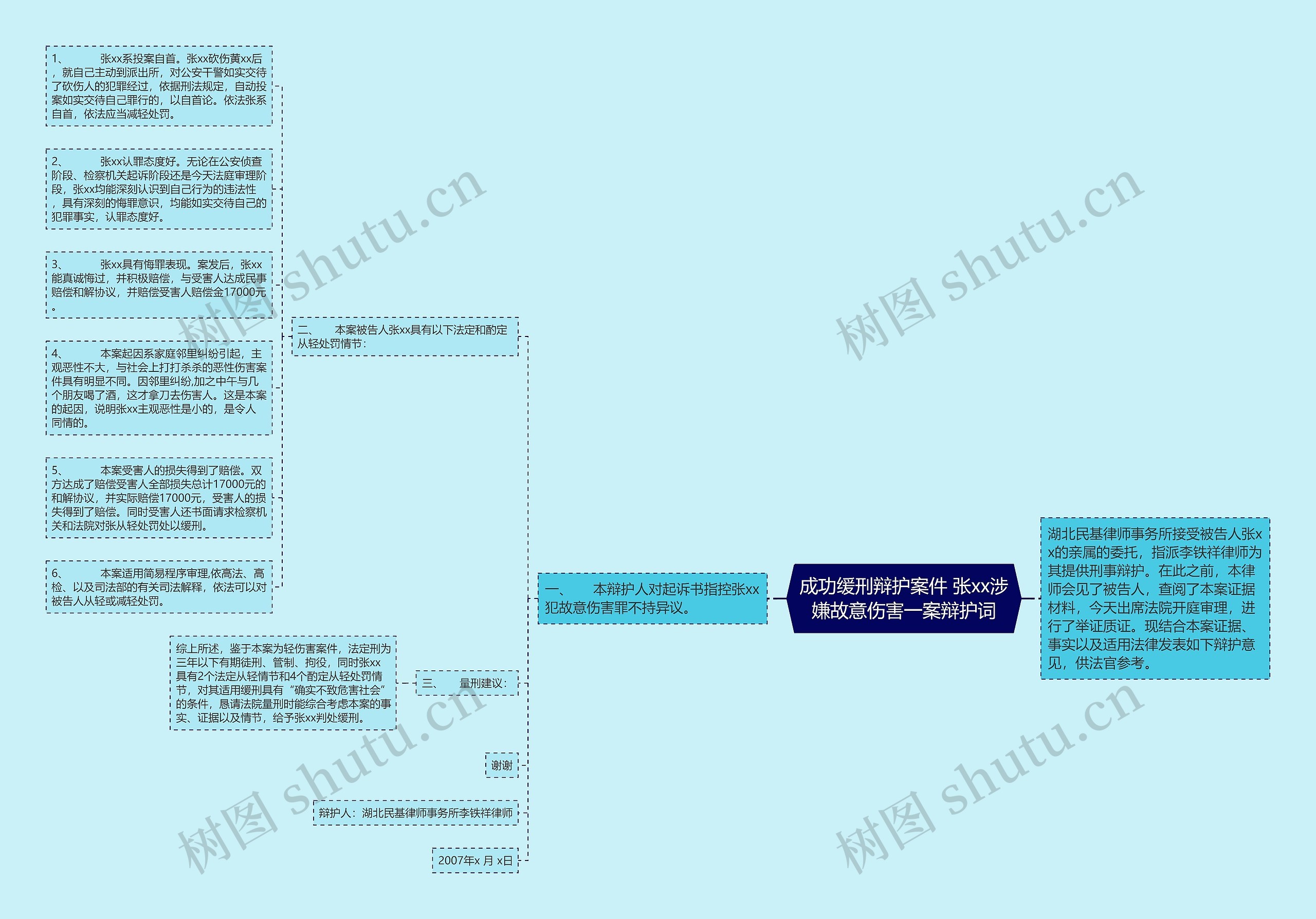 成功缓刑辩护案件 张xx涉嫌故意伤害一案辩护词思维导图