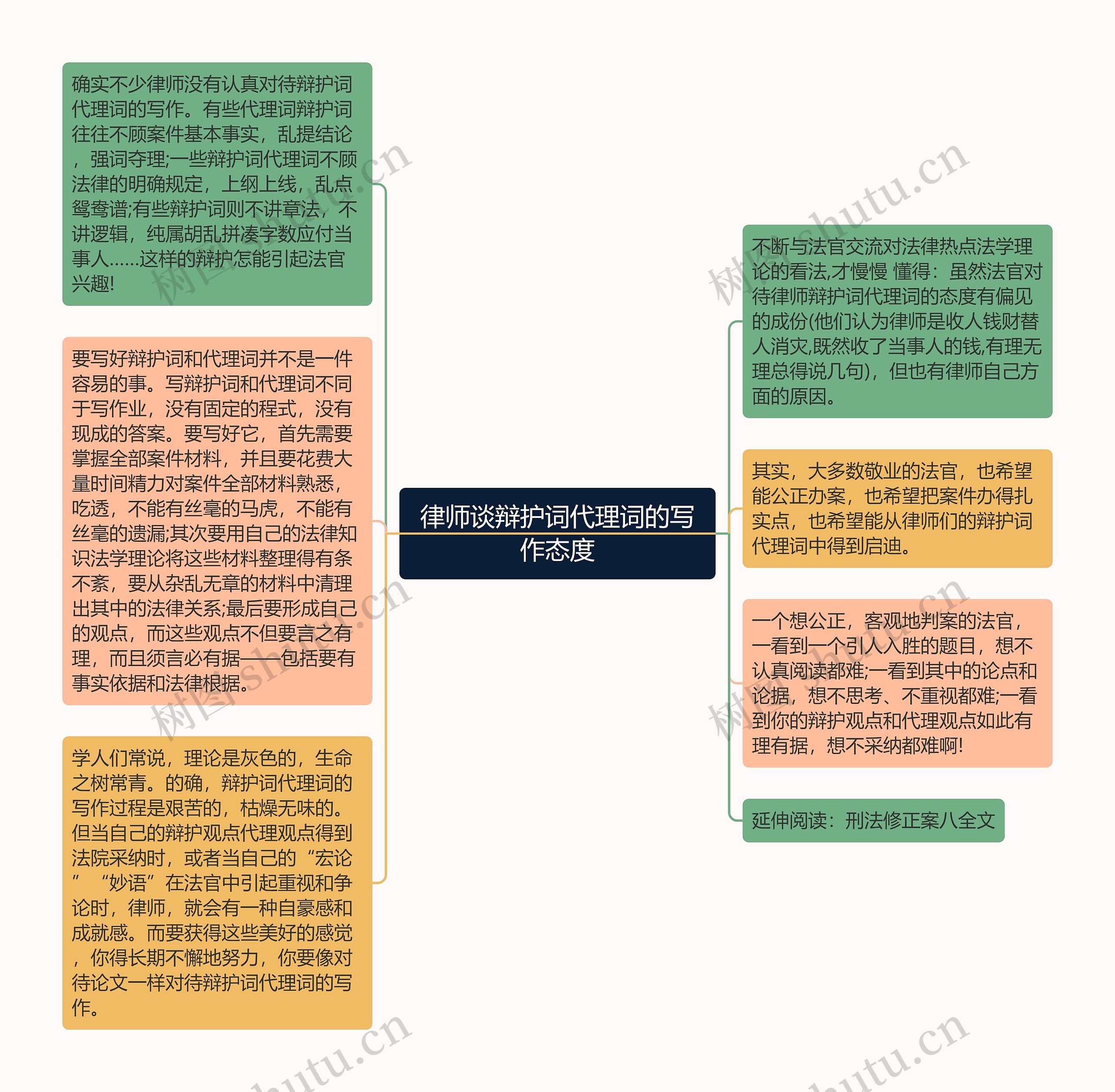 律师谈辩护词代理词的写作态度