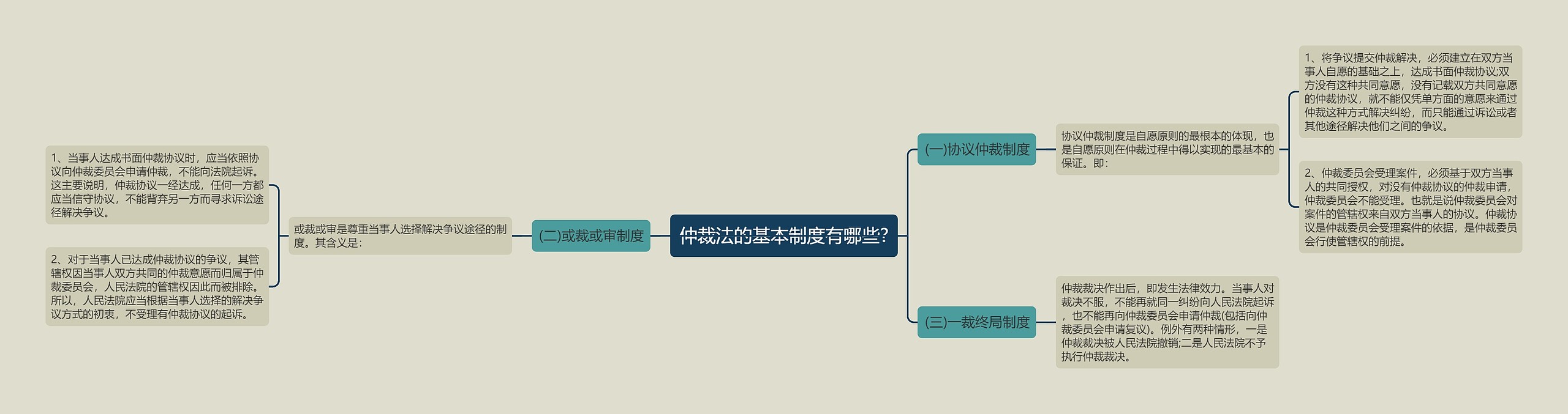 仲裁法的基本制度有哪些?