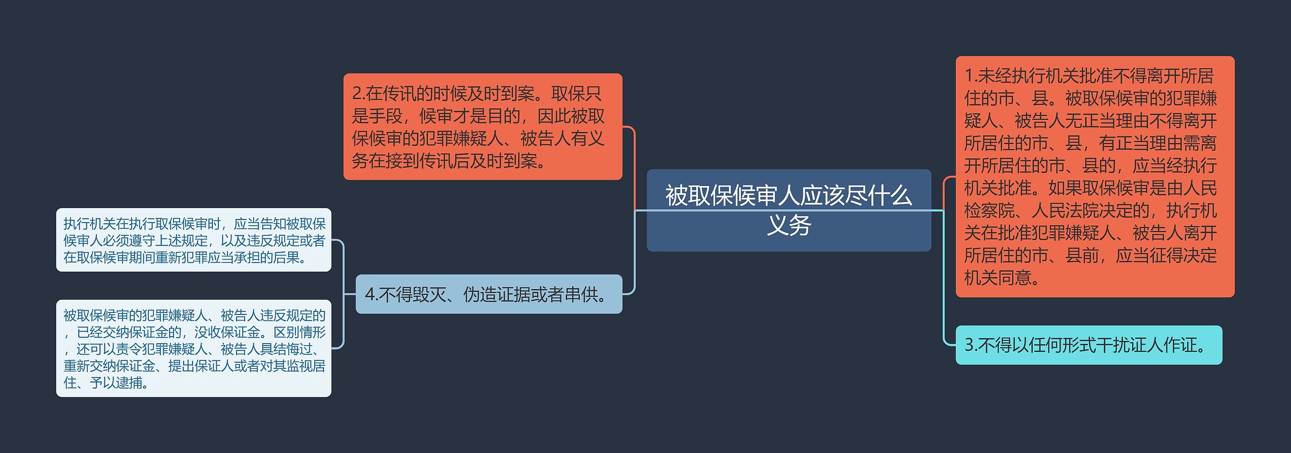 被取保候审人应该尽什么义务