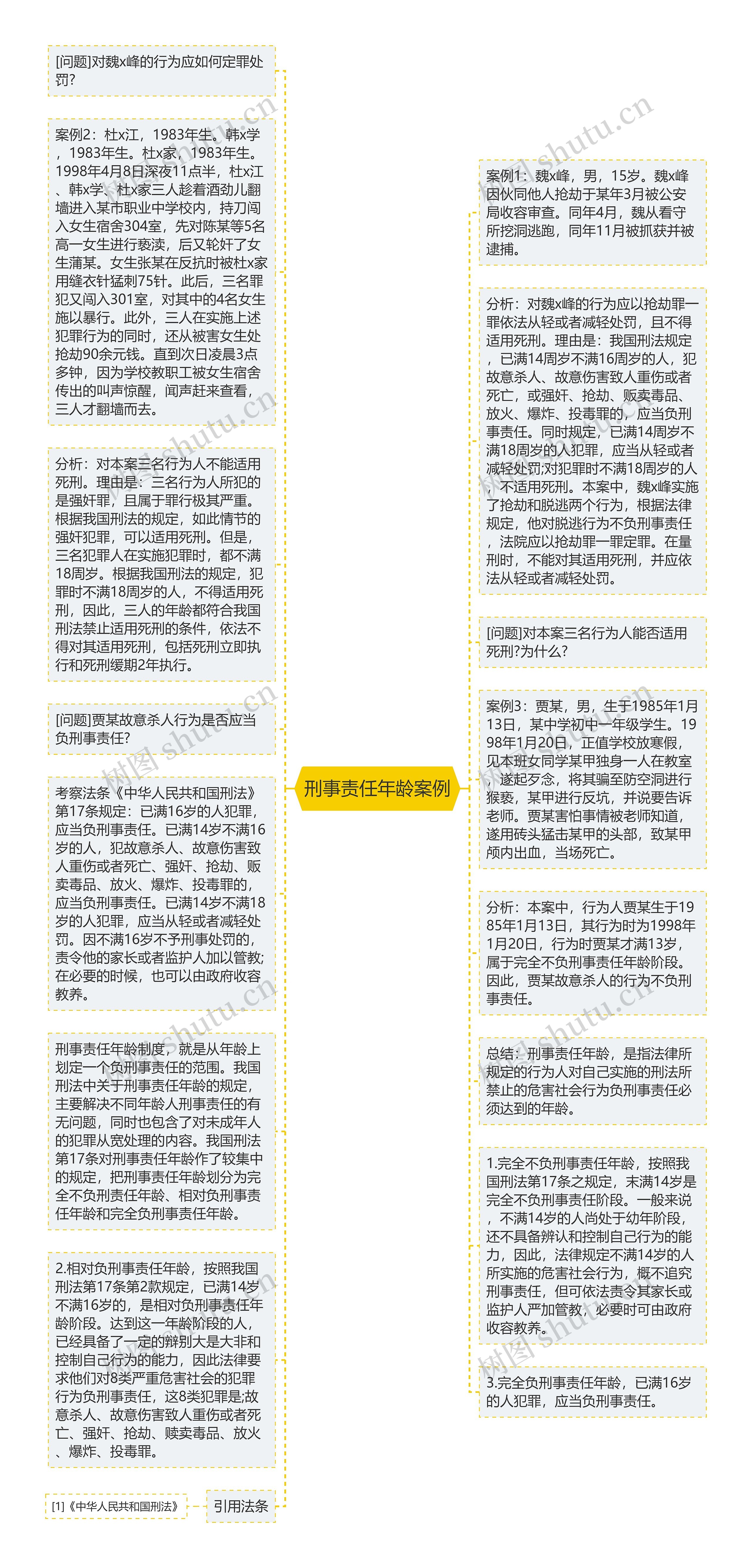 刑事责任年龄案例思维导图