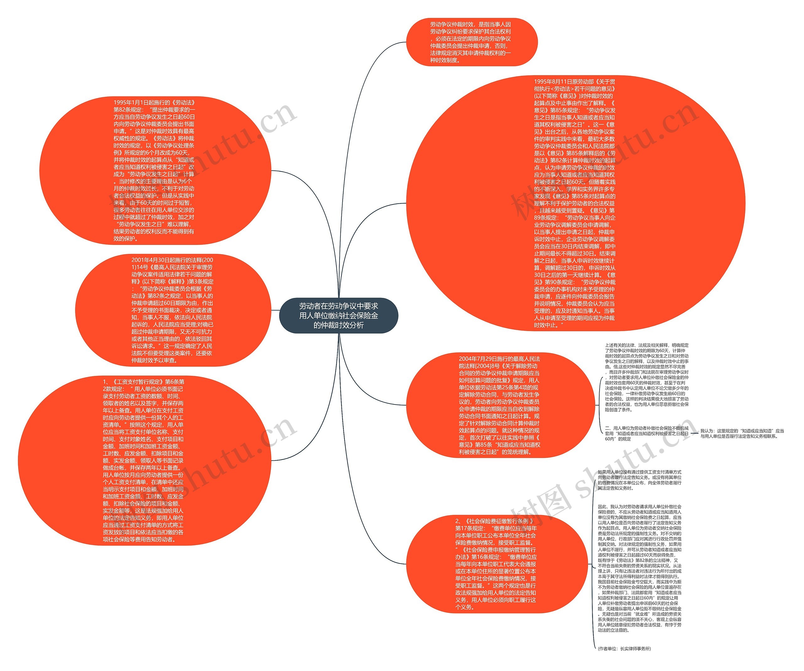 劳动者在劳动争议中要求用人单位缴纳社会保险金的仲裁时效分析思维导图高清图 劳动者在劳动争议中要求用人单位缴纳社会保险金的仲裁时效分析思维导图
