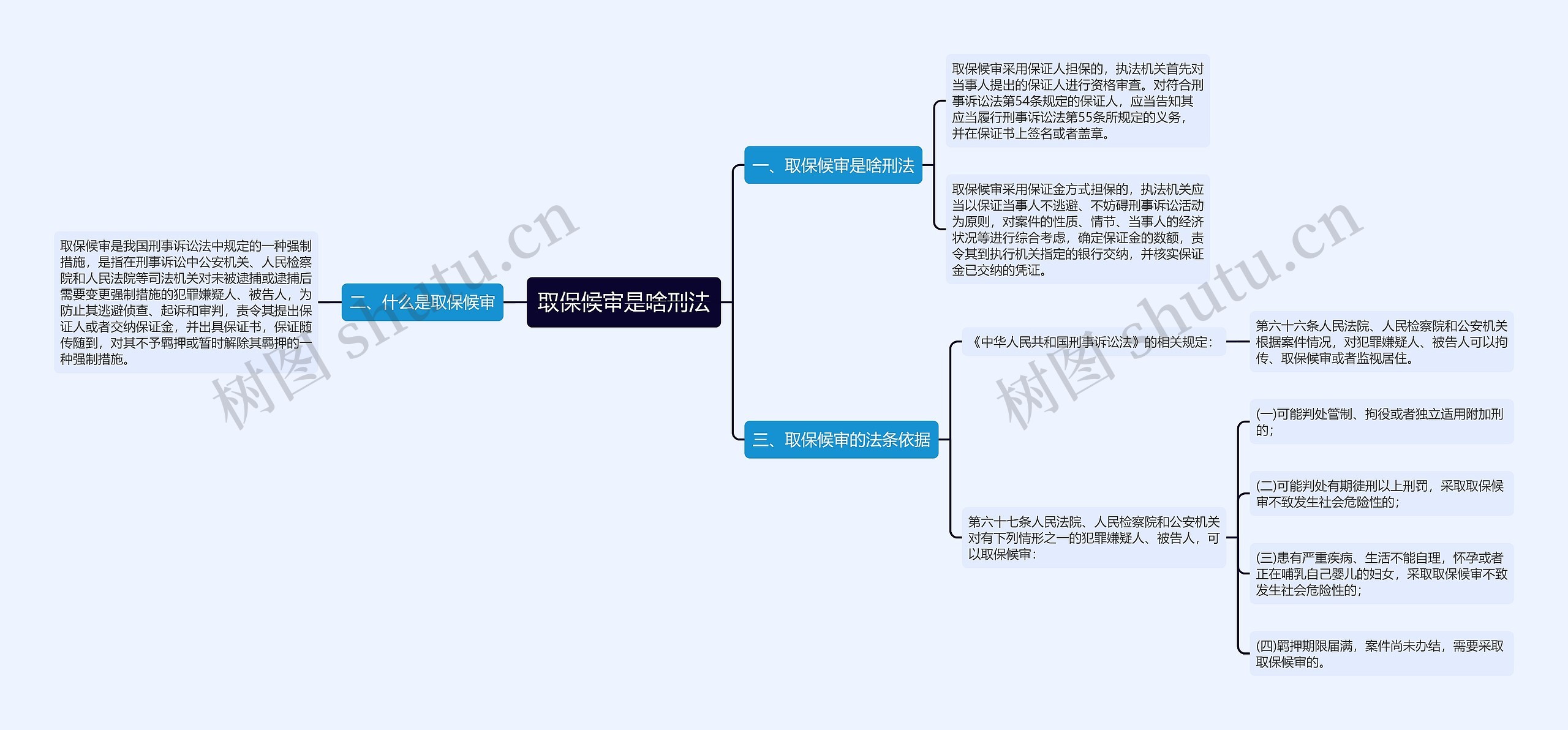 取保候审是啥刑法