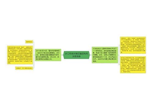 浙江网络诈骗犯建团购网发假信息