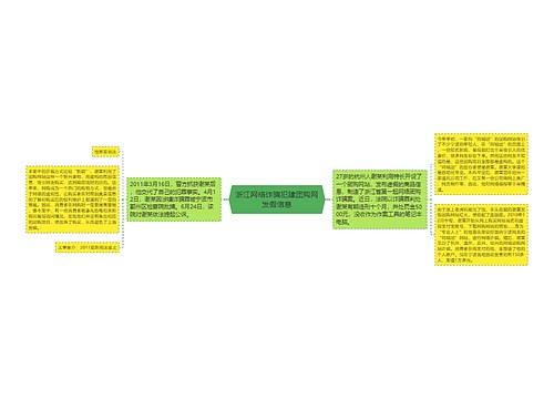 浙江网络诈骗犯建团购网发假信息