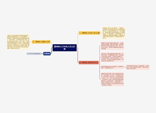 精神病人行凶伤人怎么处理