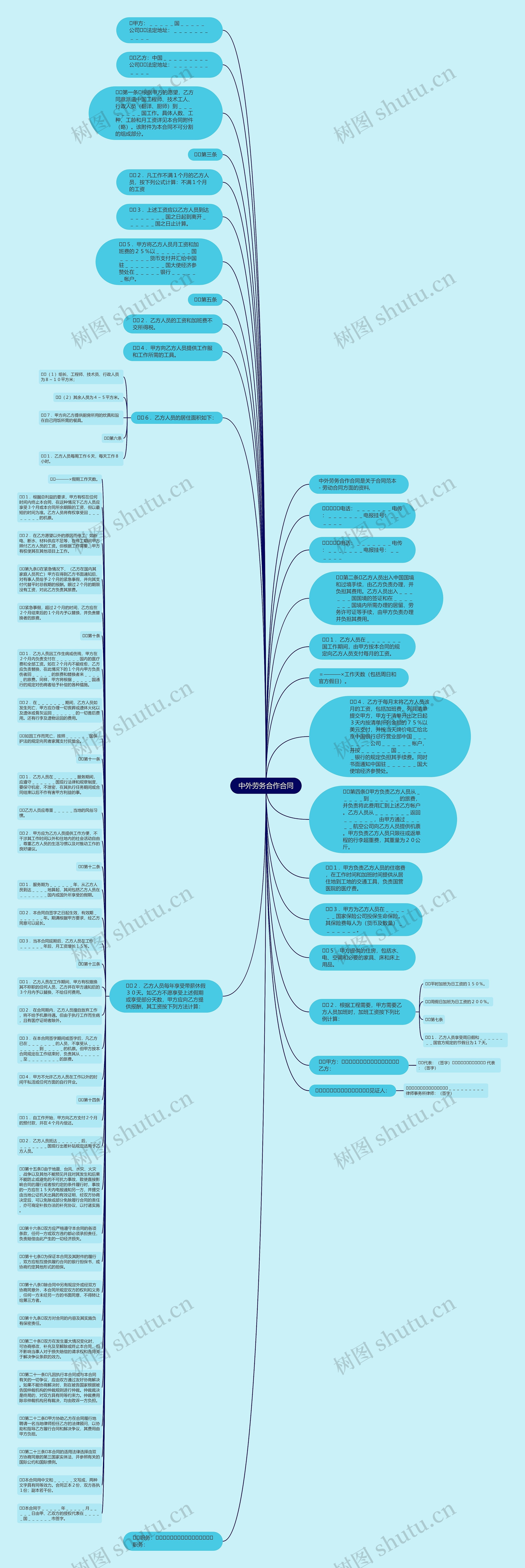 中外劳务合作合同思维导图