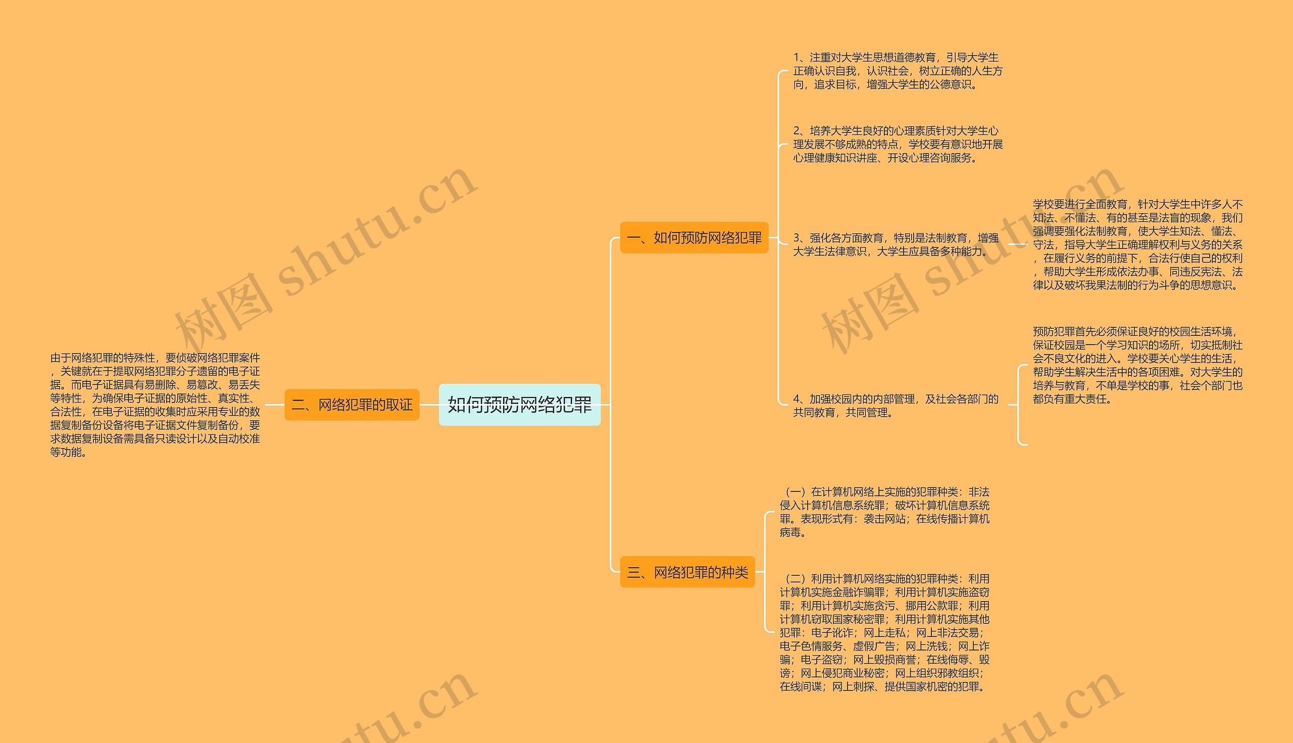 如何预防网络犯罪