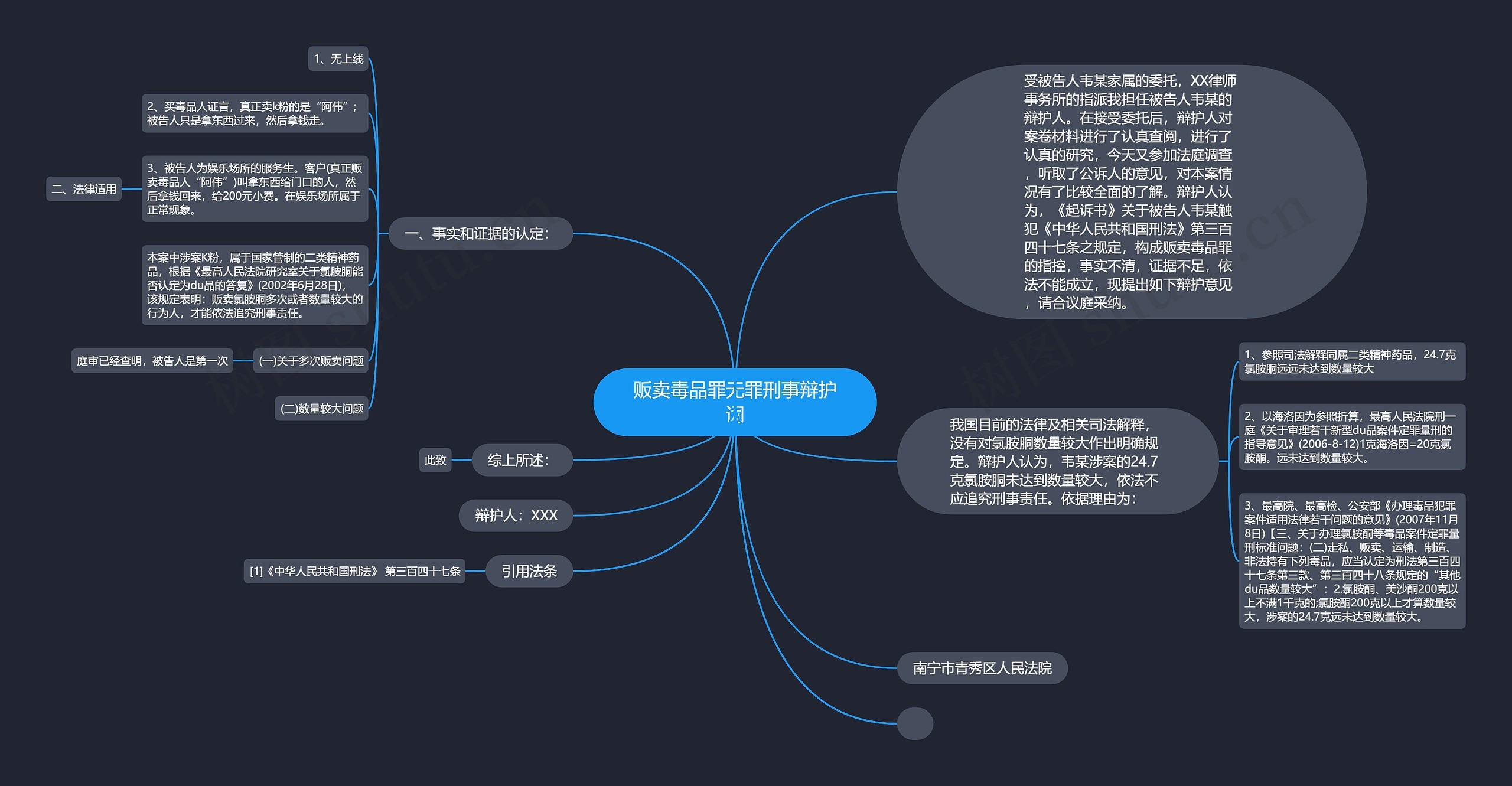 贩卖毒品罪无罪刑事辩护词思维导图