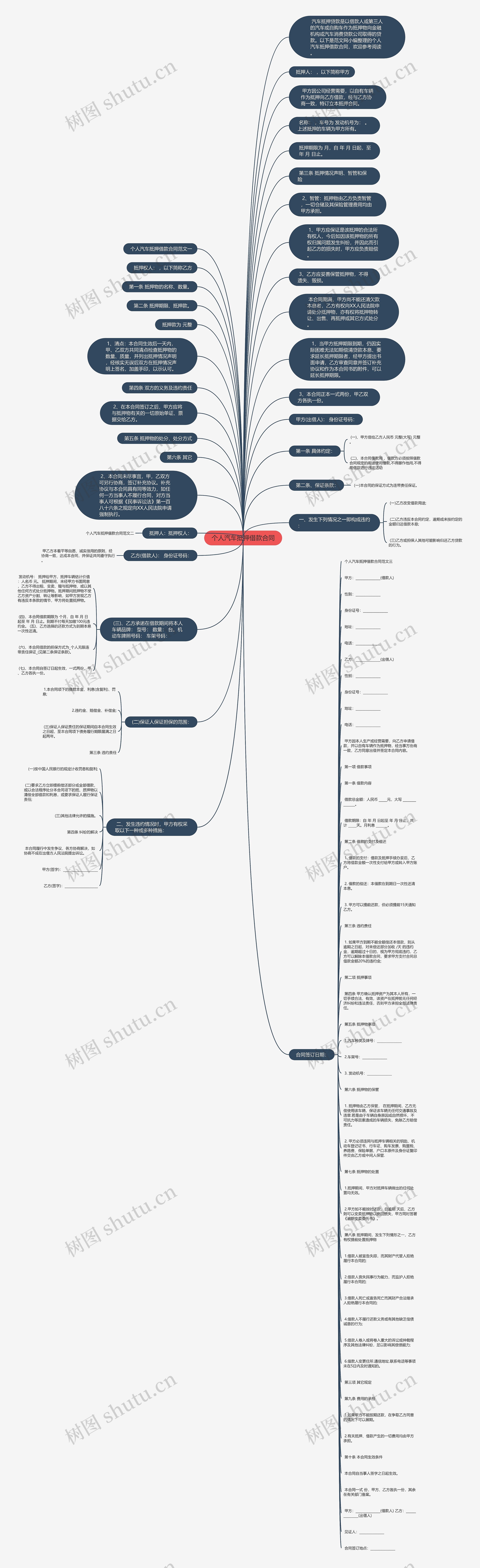 个人汽车抵押借款合同思维导图