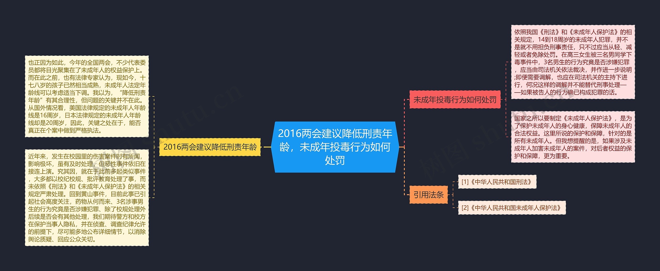 2016两会建议降低刑责年龄，未成年投毒行为如何处罚