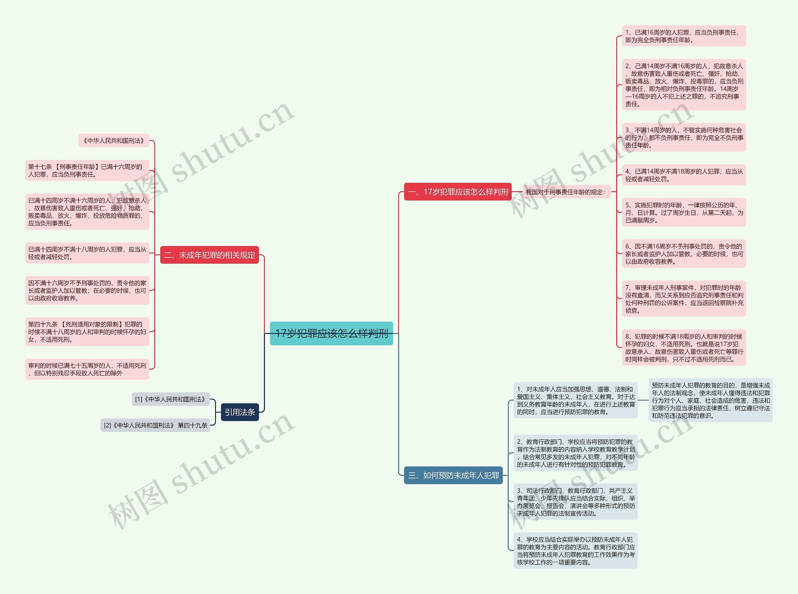 17岁犯罪应该怎么样判刑思维导图