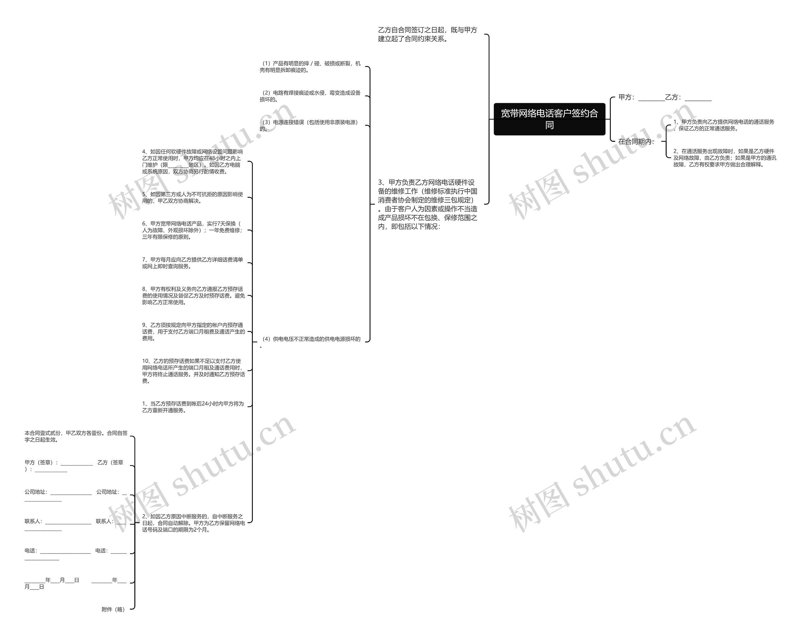 宽带网络电话客户签约合同思维导图