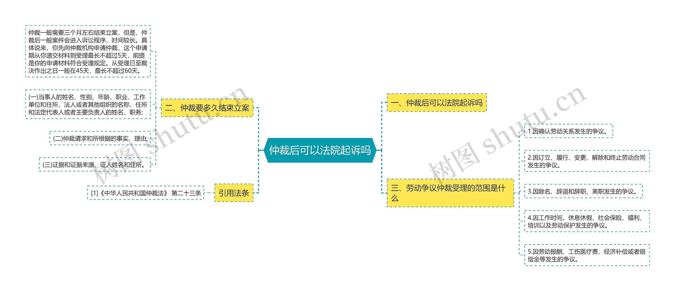 仲裁后可以法院起诉吗