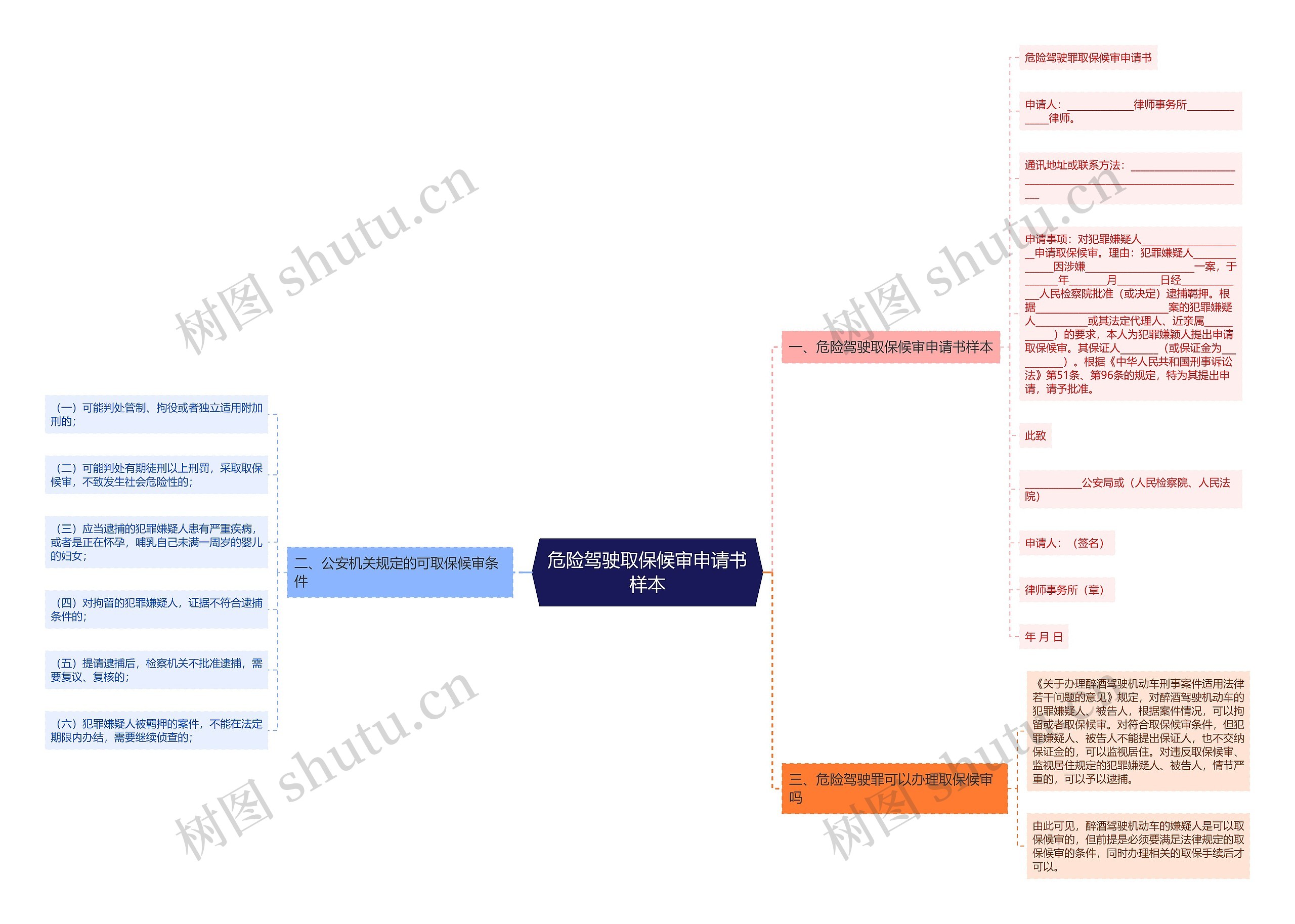 危险驾驶取保候审申请书样本