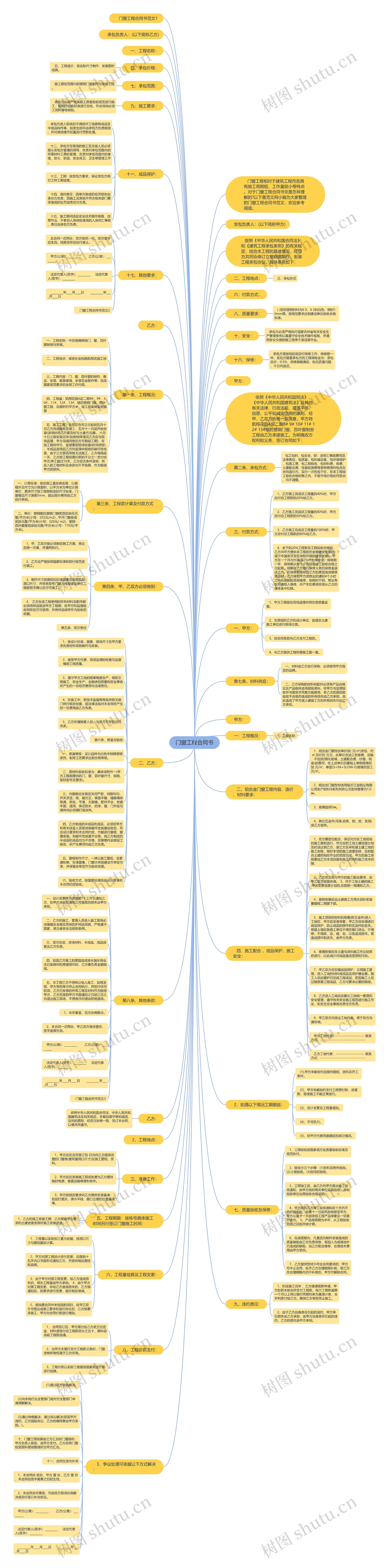门窗工程合同书思维导图