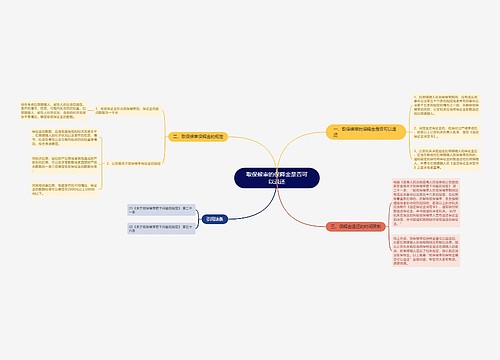 取保候审的保释金是否可以退还