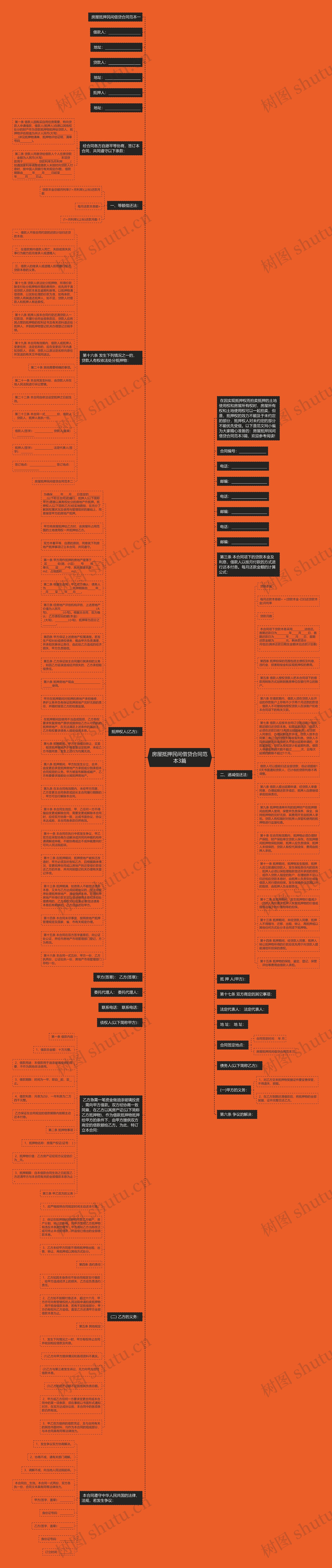 房屋抵押民间借贷合同范本3篇思维导图高清图 房屋抵押民间借贷合同范本3篇思维导图