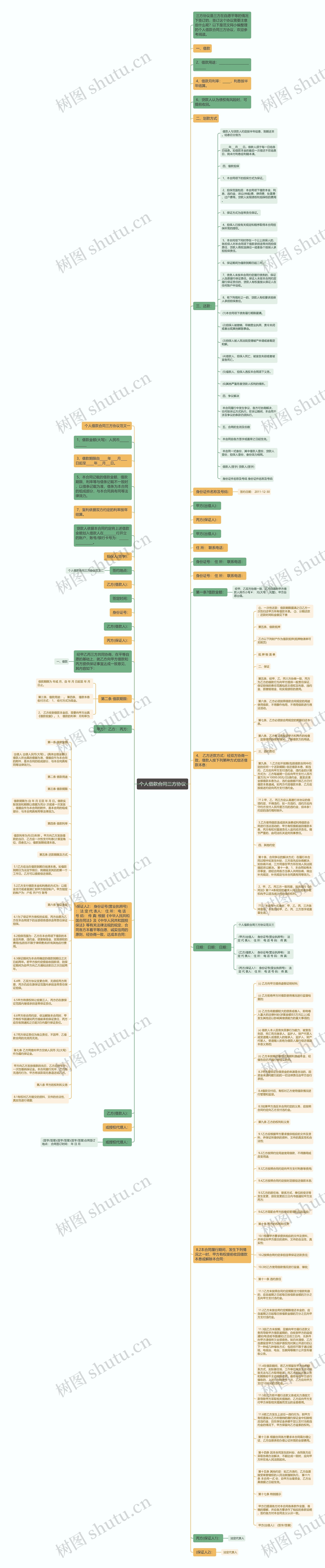 个人借款合同三方协议思维导图