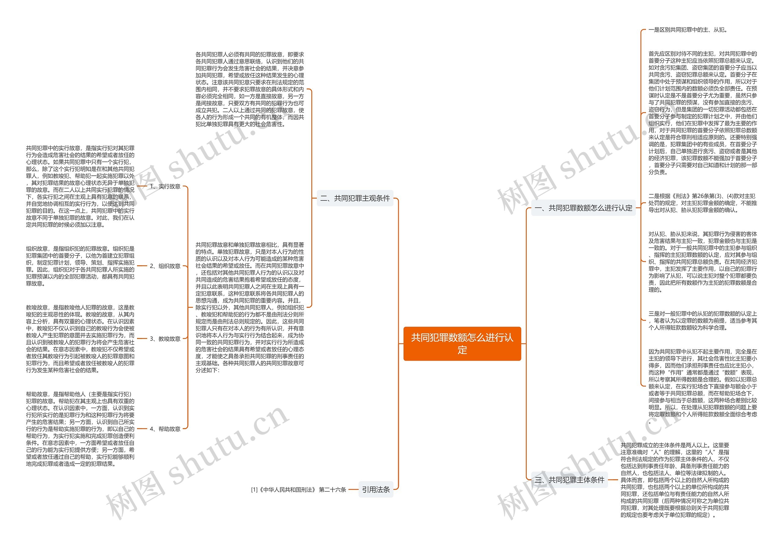 共同犯罪数额怎么进行认定思维导图