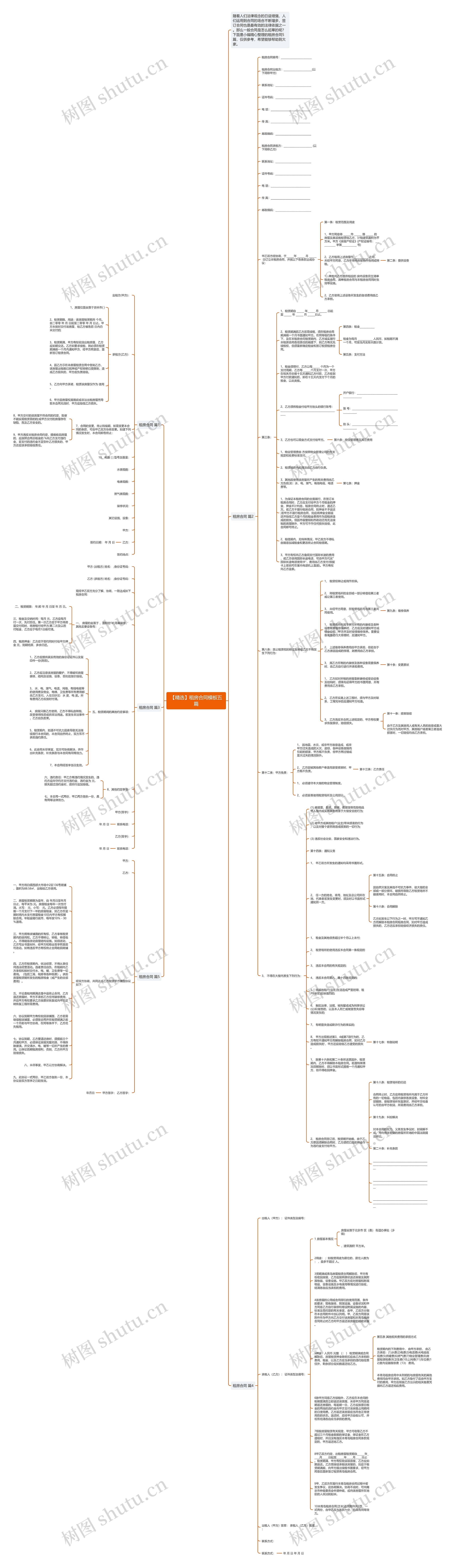 【精选】租房合同五篇思维导图