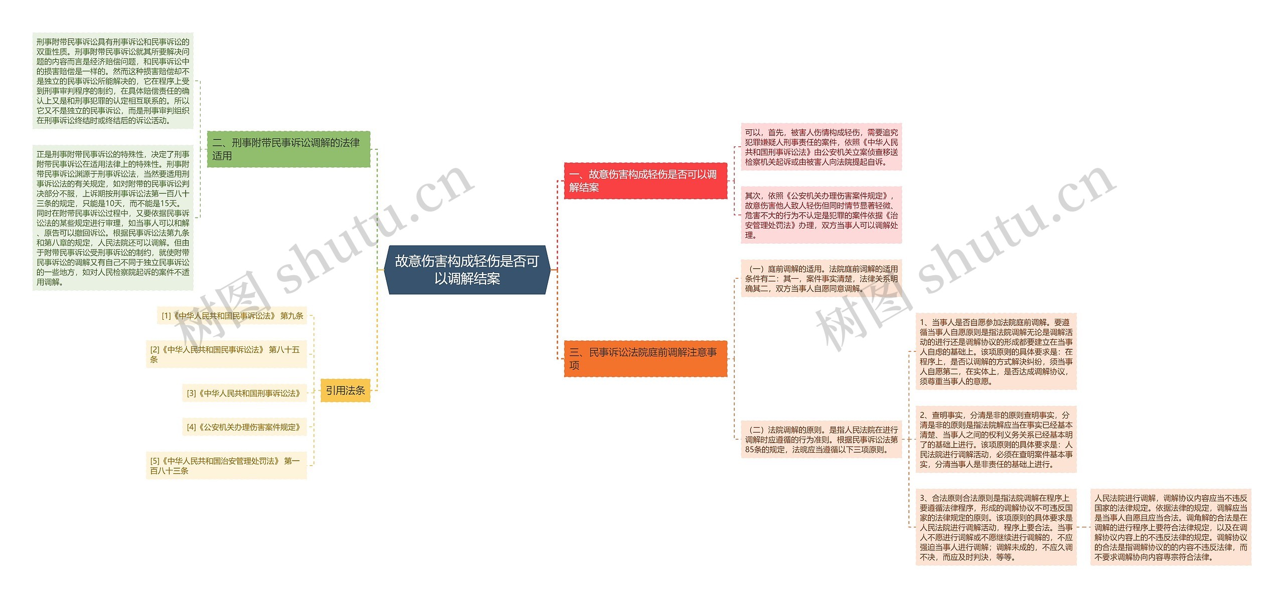 故意伤害构成轻伤是否可以调解结案