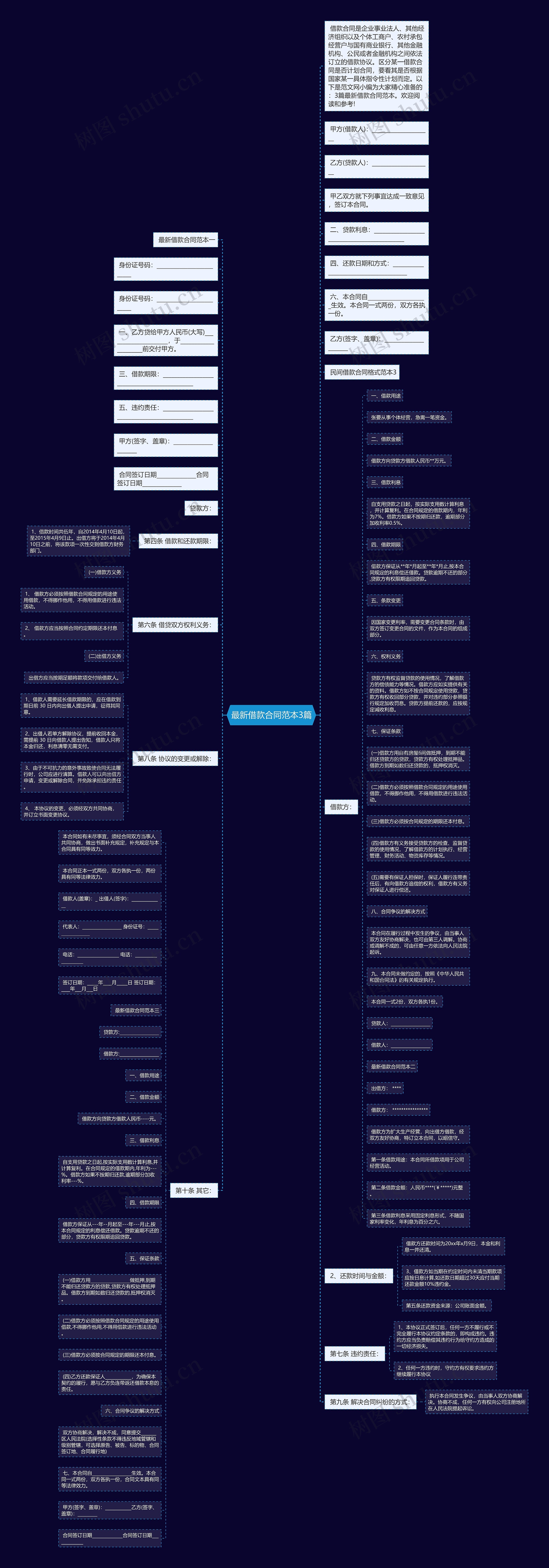 最新借款合同范本3篇思维导图