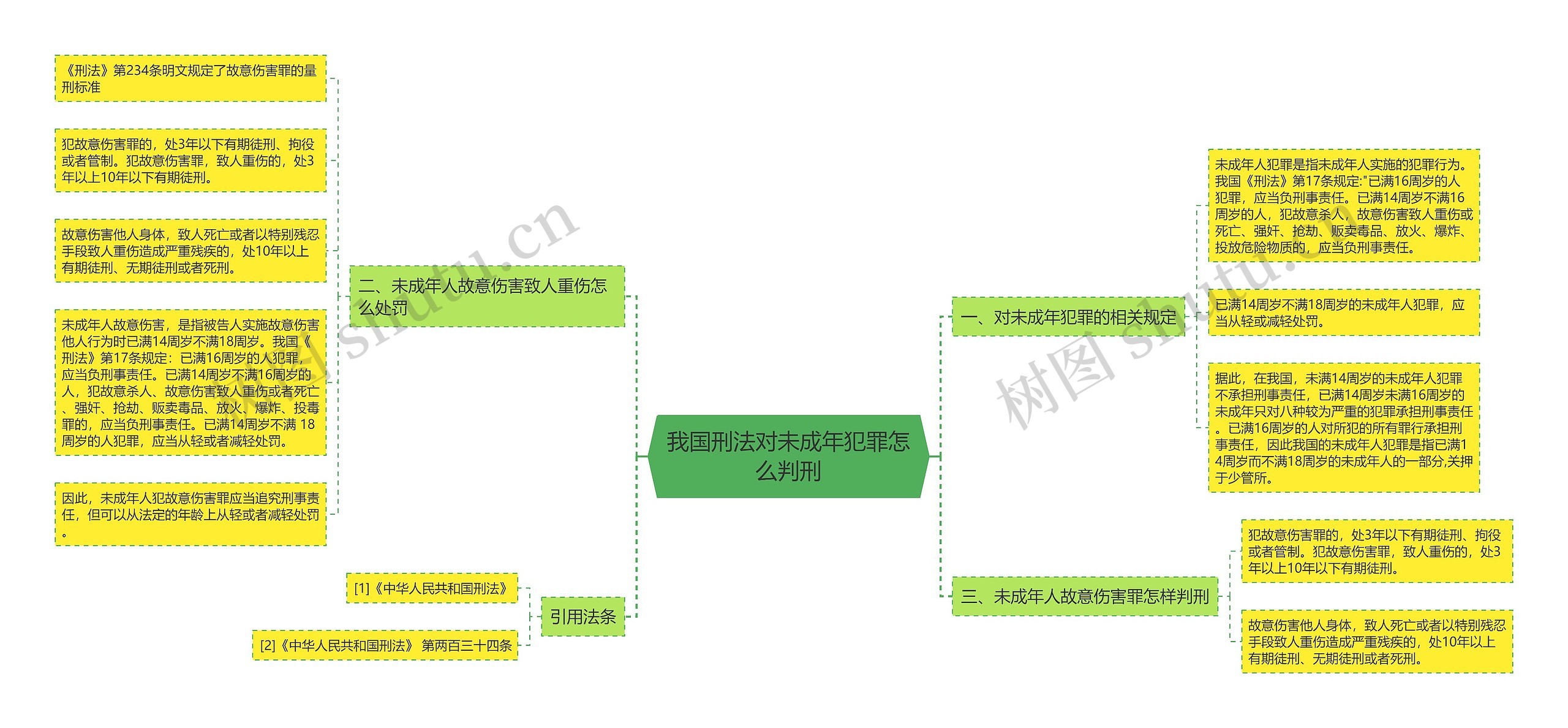 我国刑法对未成年犯罪怎么判刑思维导图