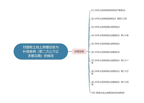 对国有土地上房屋征收与补偿条例（第二次公开征求意见稿）的修改