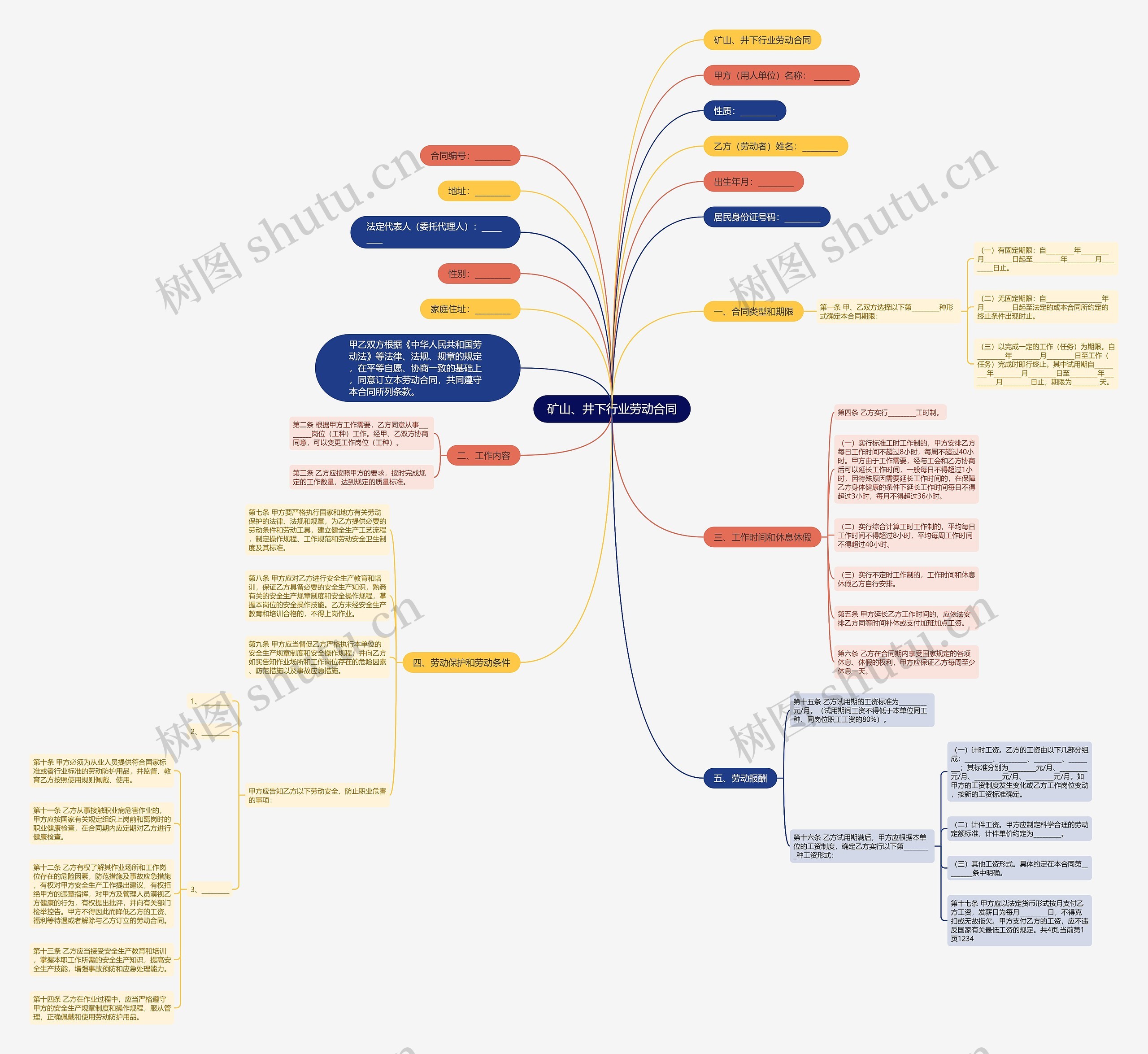矿山、井下行业劳动合同 矿山、井下行业劳动合同