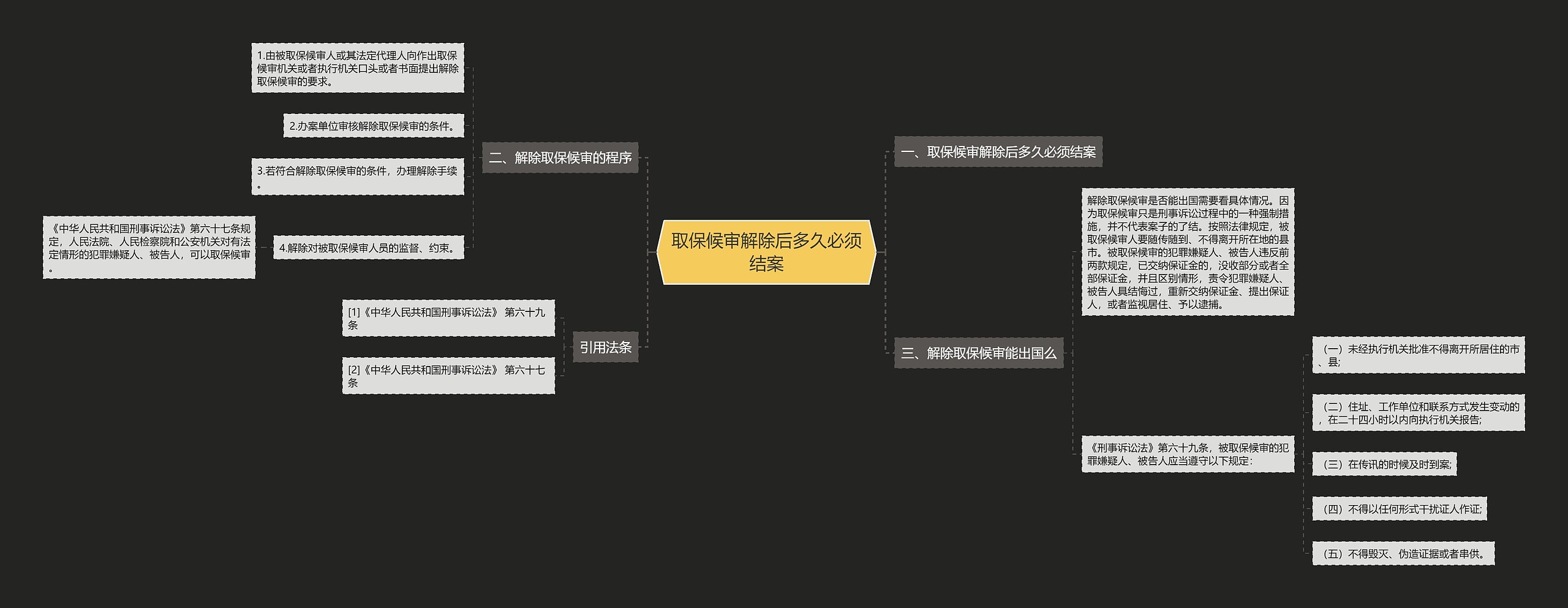 取保候审解除后多久必须结案