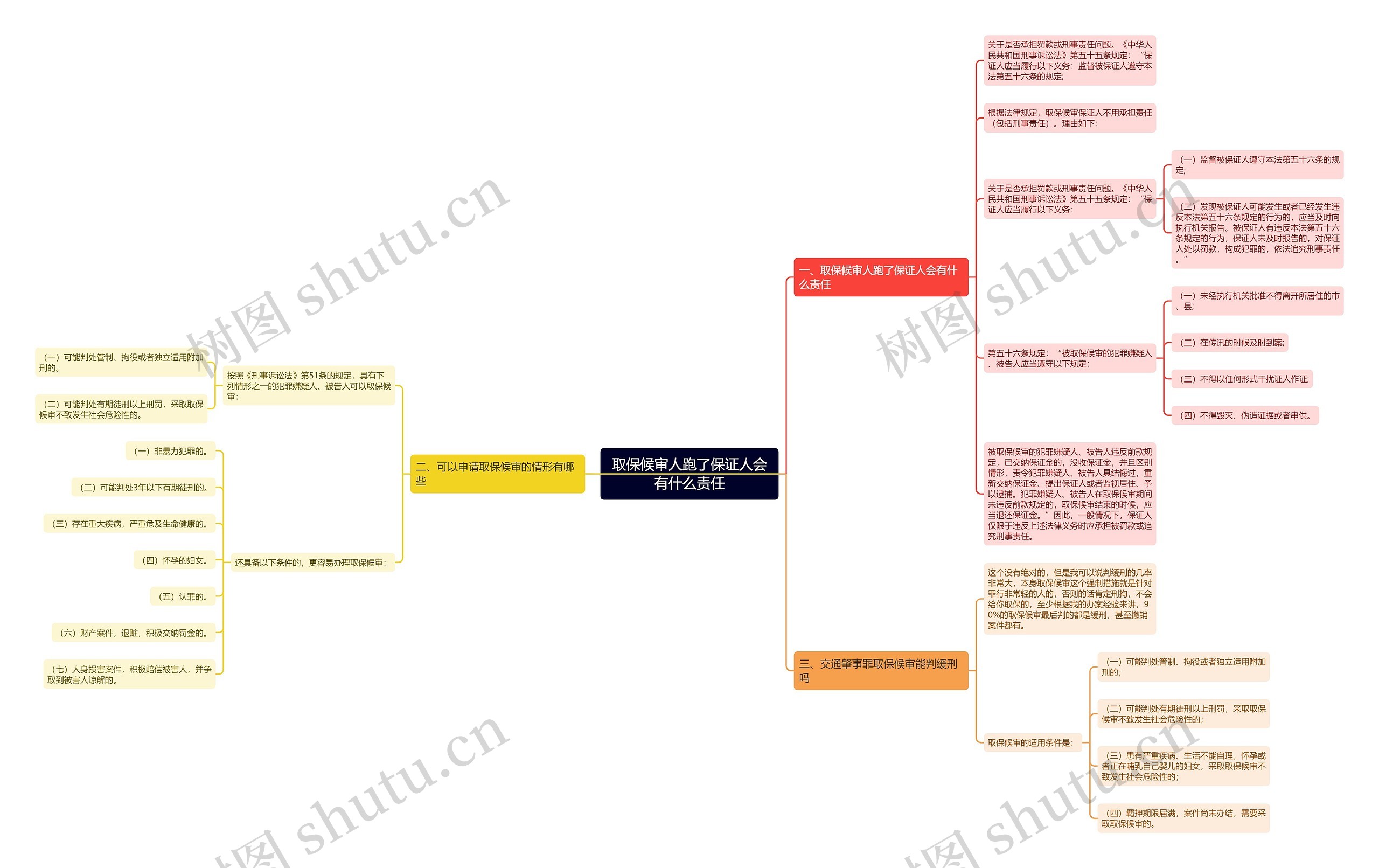 取保候审人跑了保证人会有什么责任 取保候审人跑了保证人会有什么责任